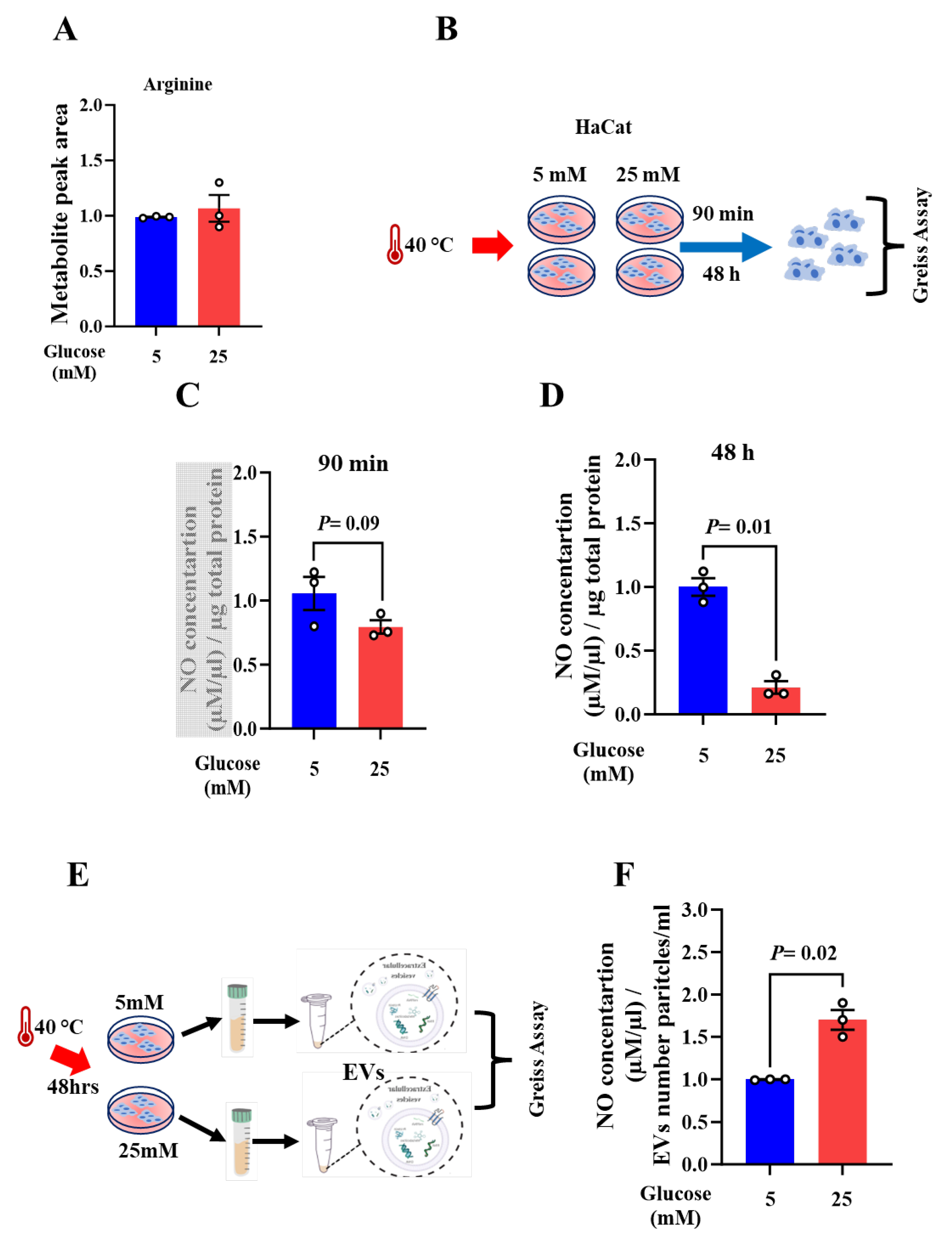 Preprints 108126 g002