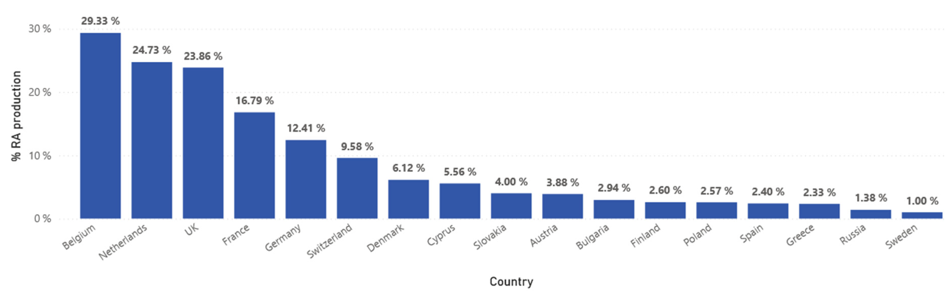 Preprints 148538 g001