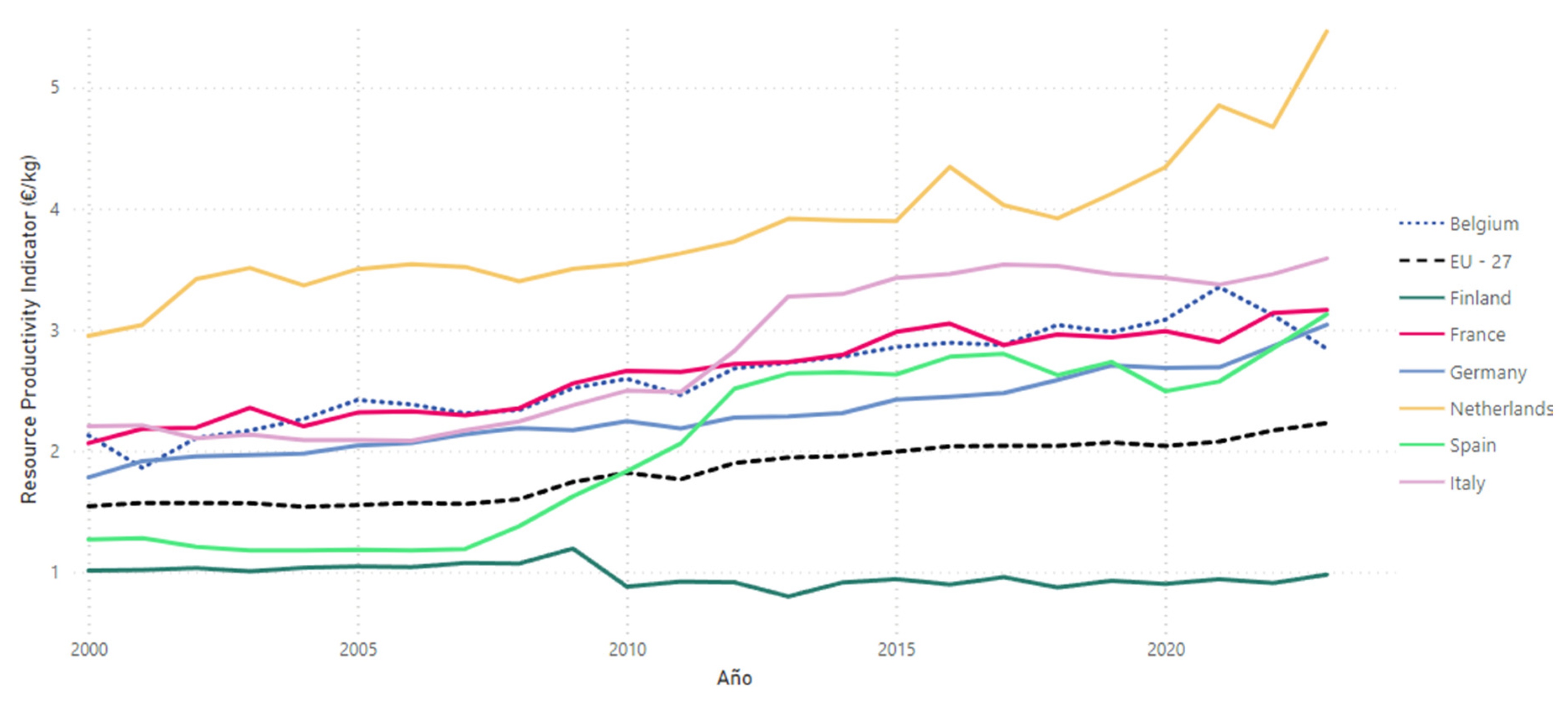 Preprints 148538 g002