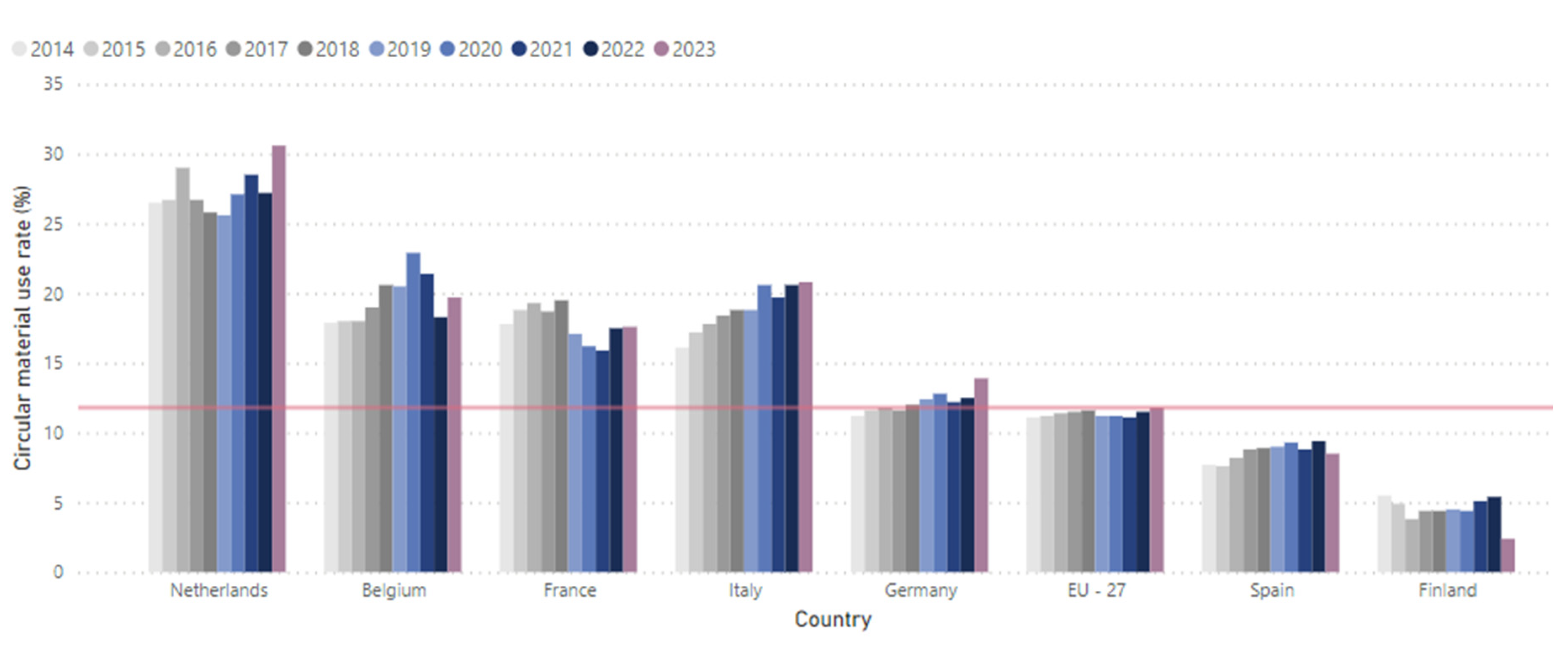 Preprints 148538 g003