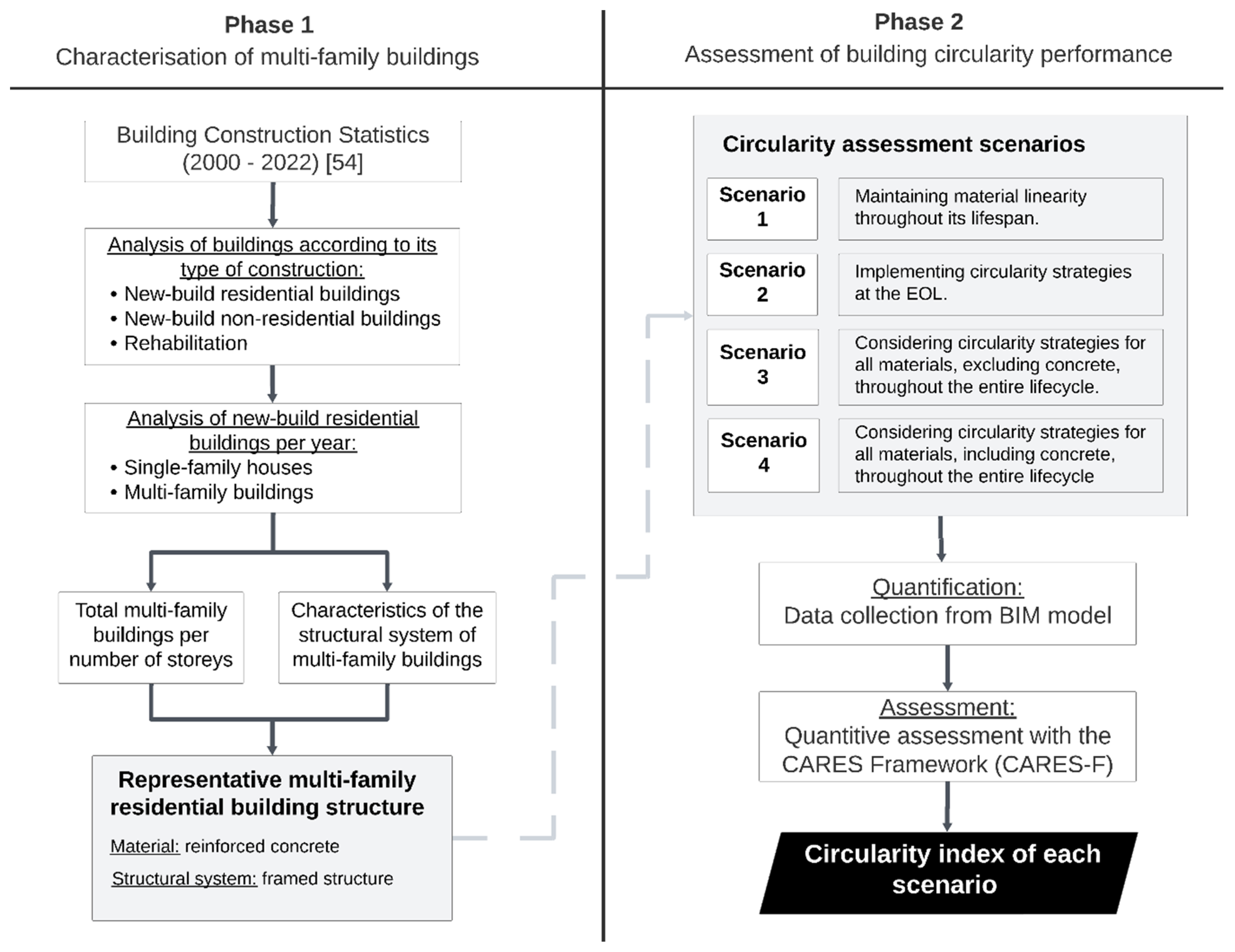 Preprints 148538 g004