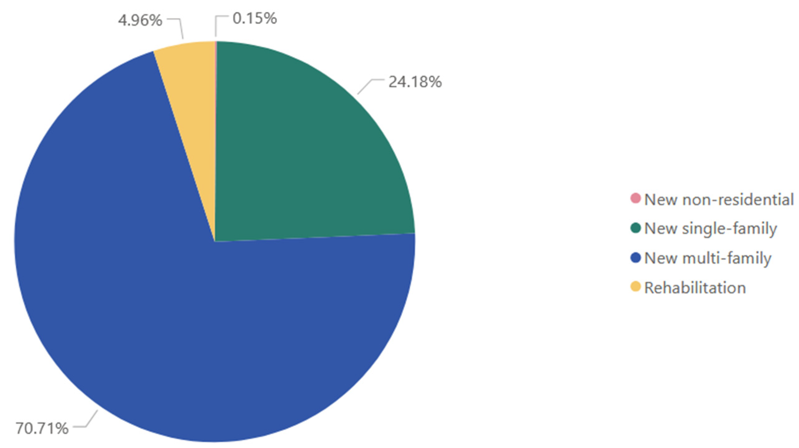 Preprints 148538 g006