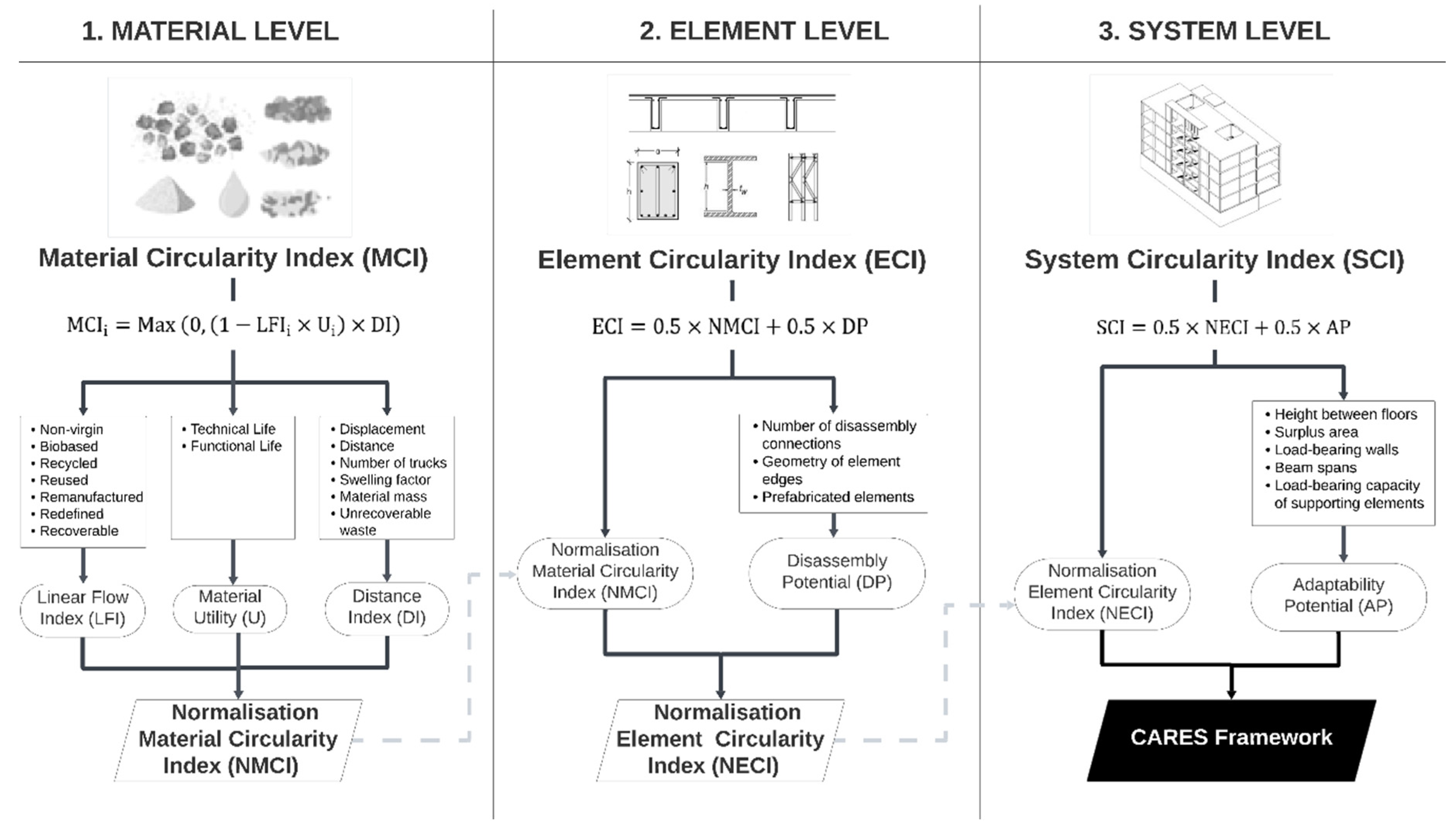 Preprints 148538 g010