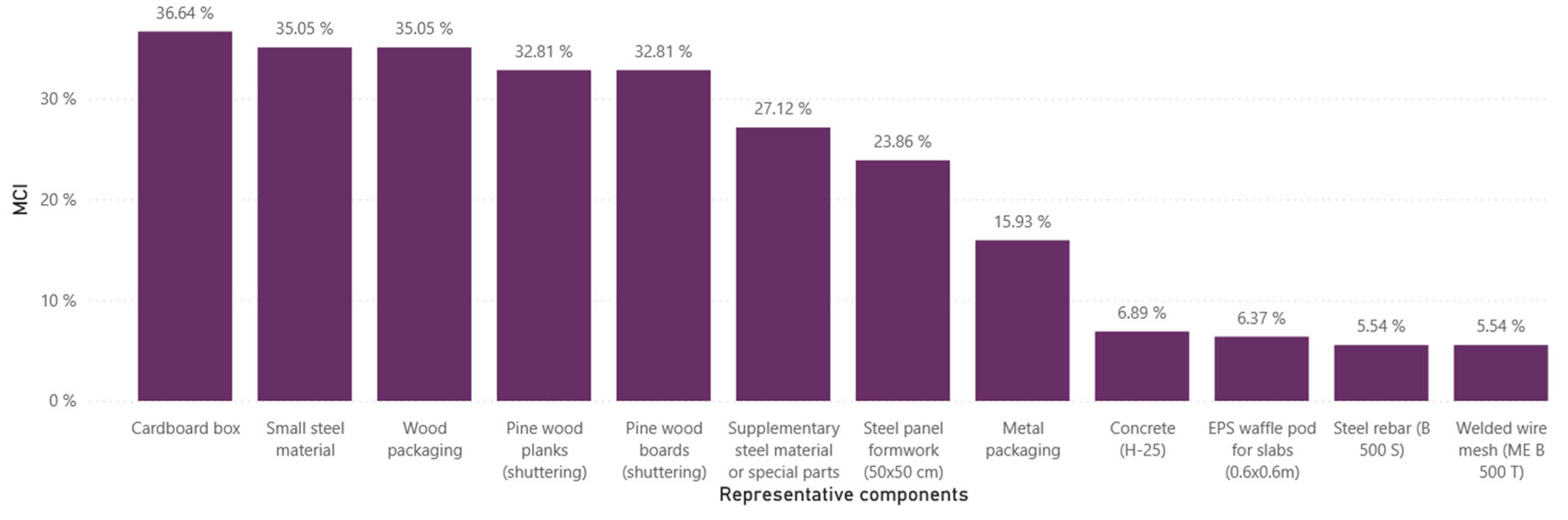 Preprints 148538 g011