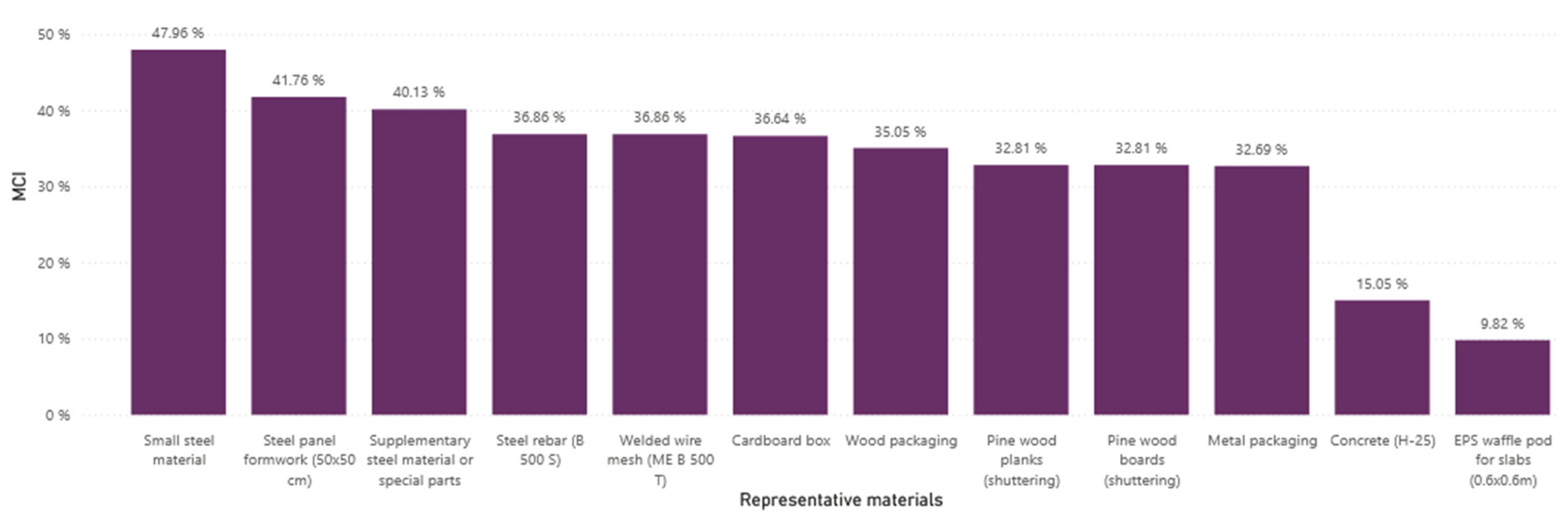 Preprints 148538 g013