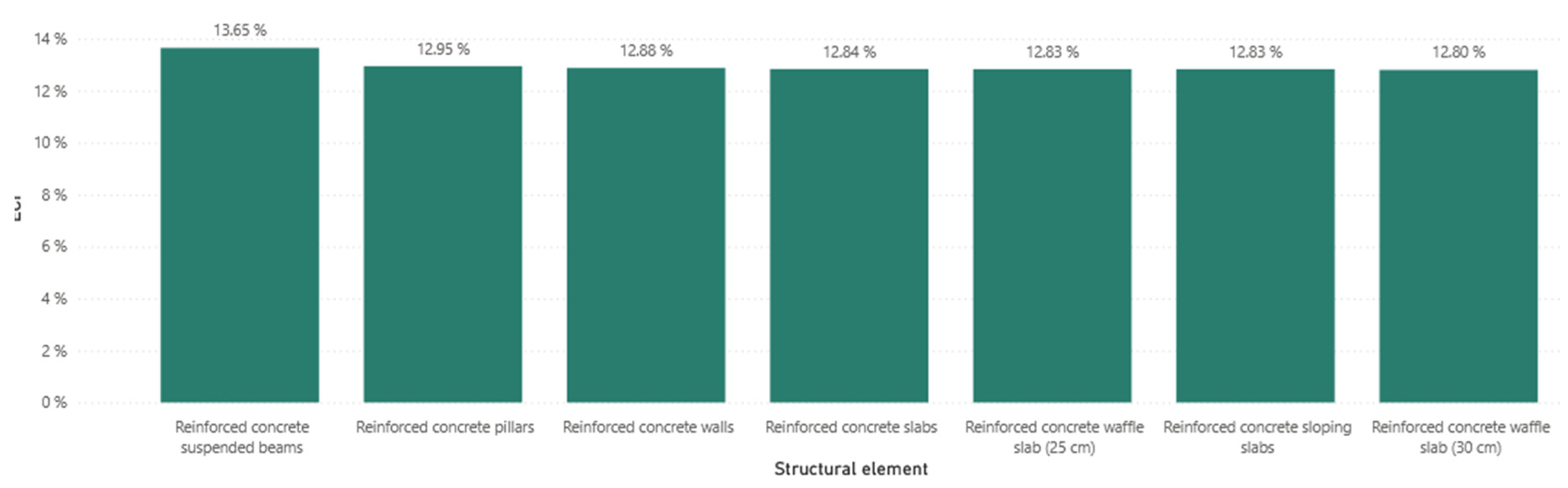 Preprints 148538 g014