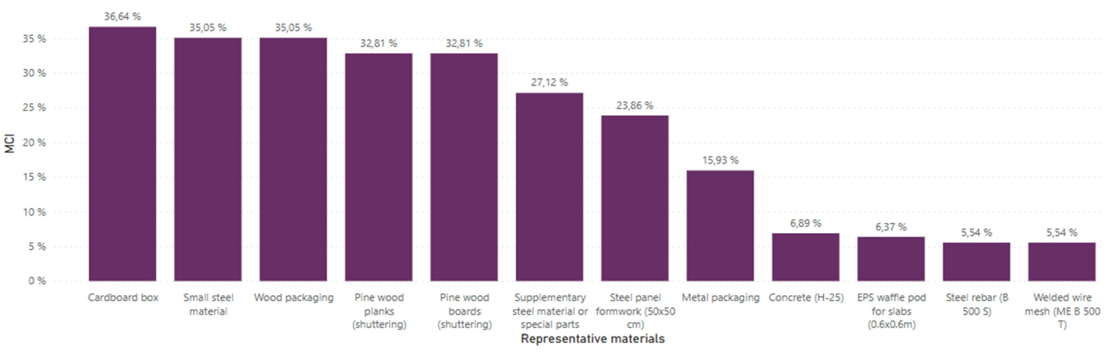 Preprints 148538 g015