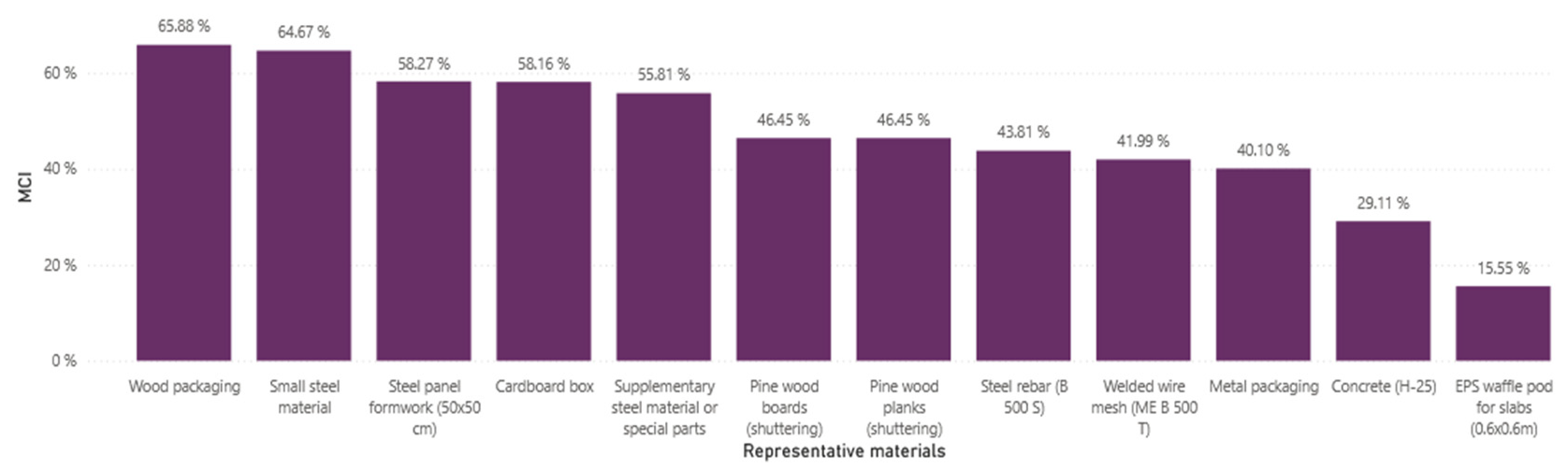 Preprints 148538 g017