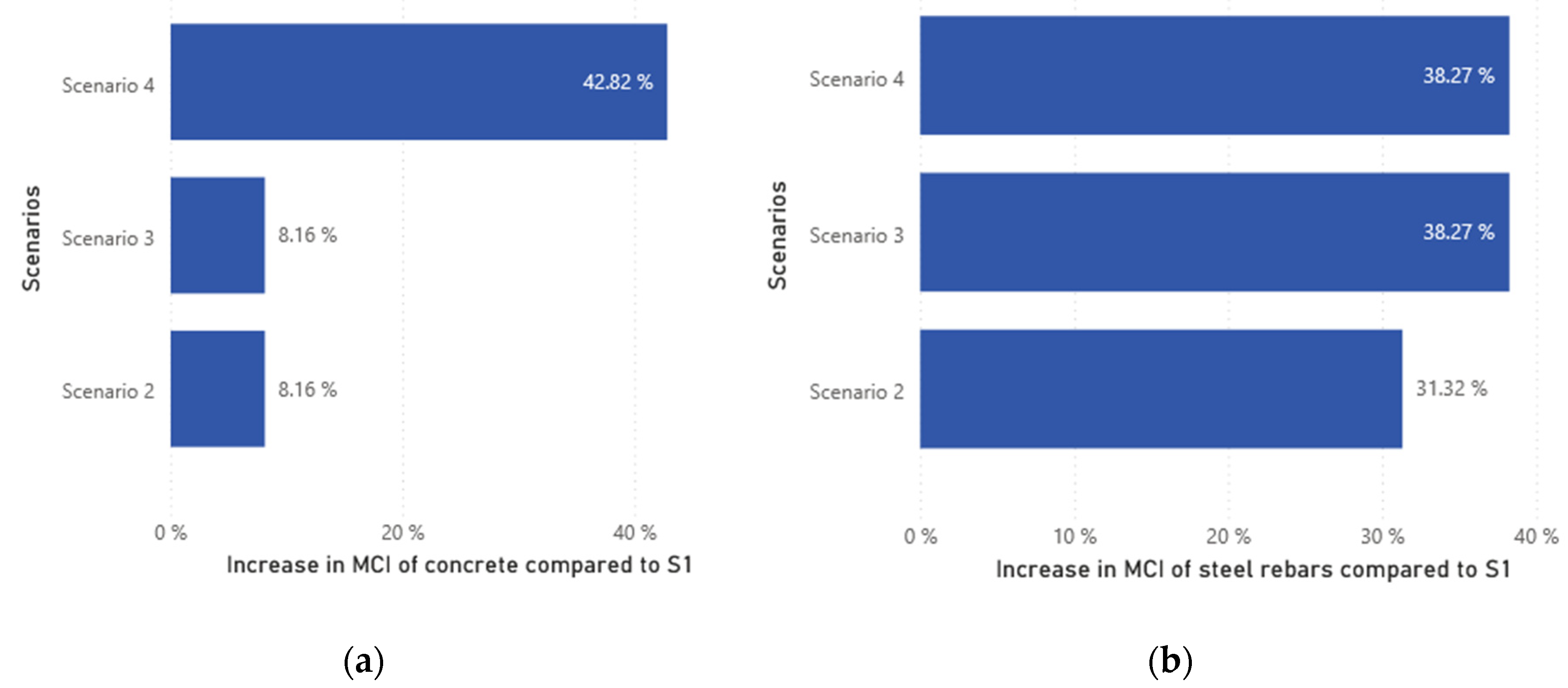 Preprints 148538 g019