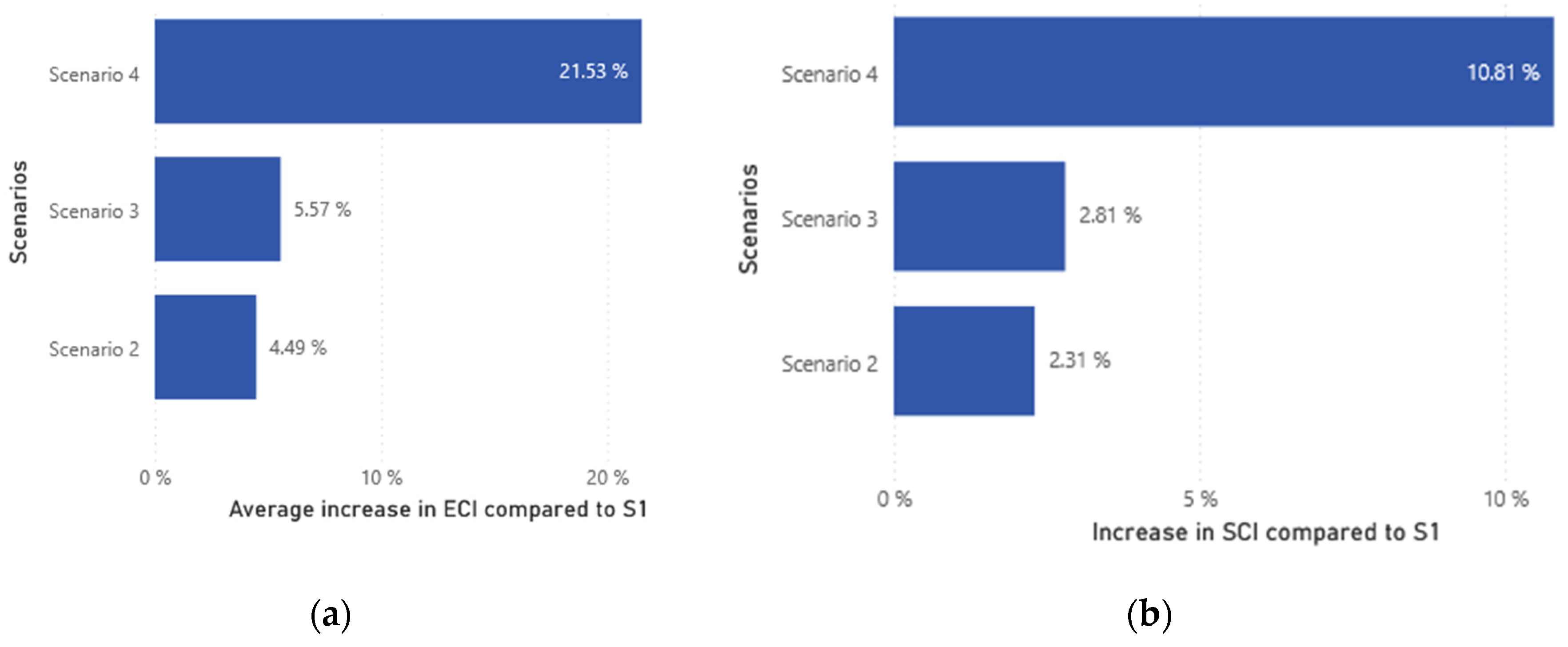 Preprints 148538 g020