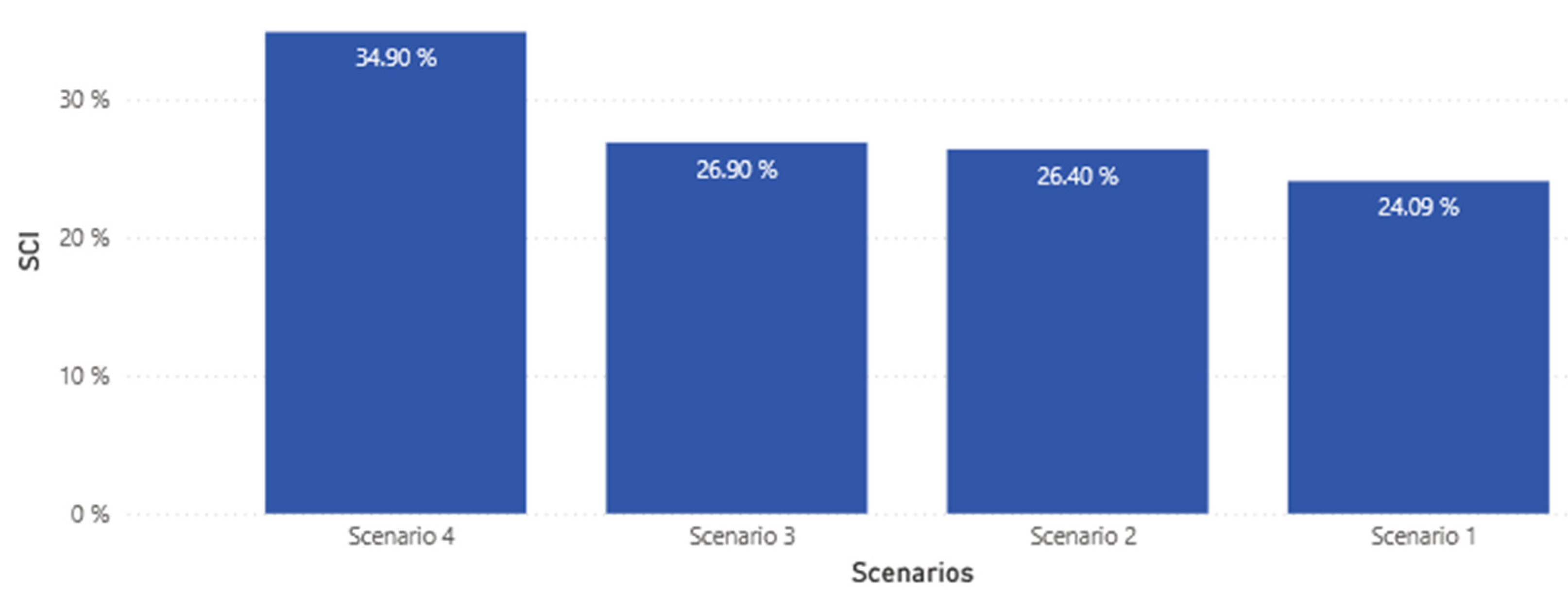 Preprints 148538 g021