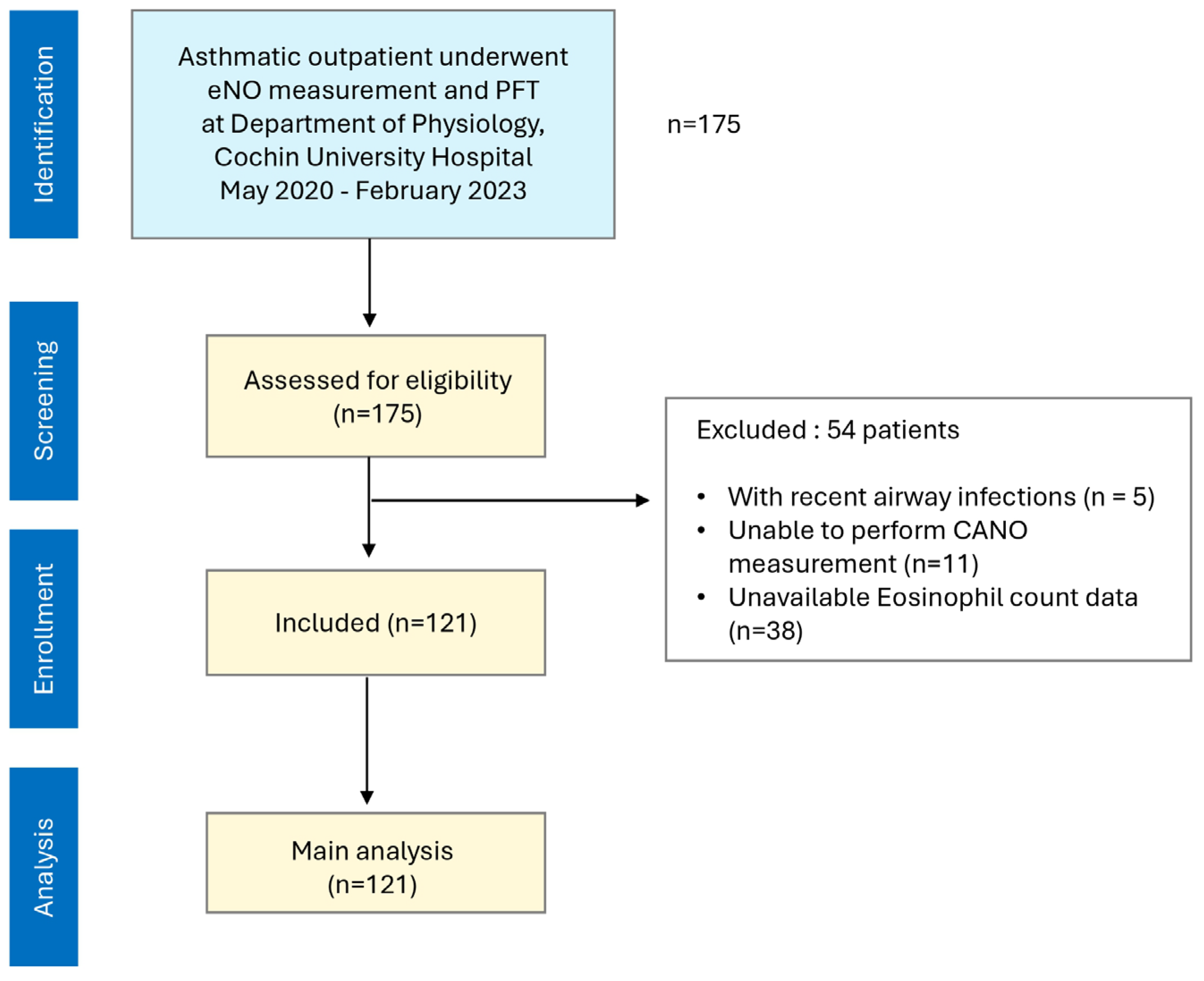 Preprints 214163 g001