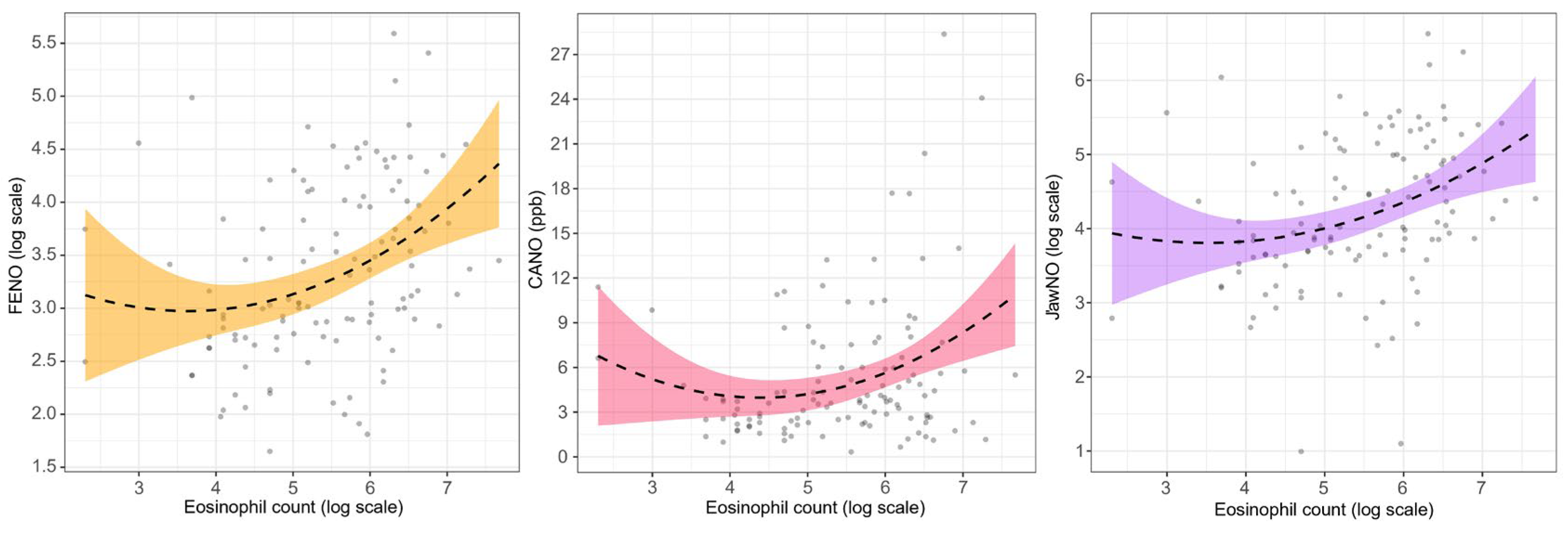 Preprints 214163 g002