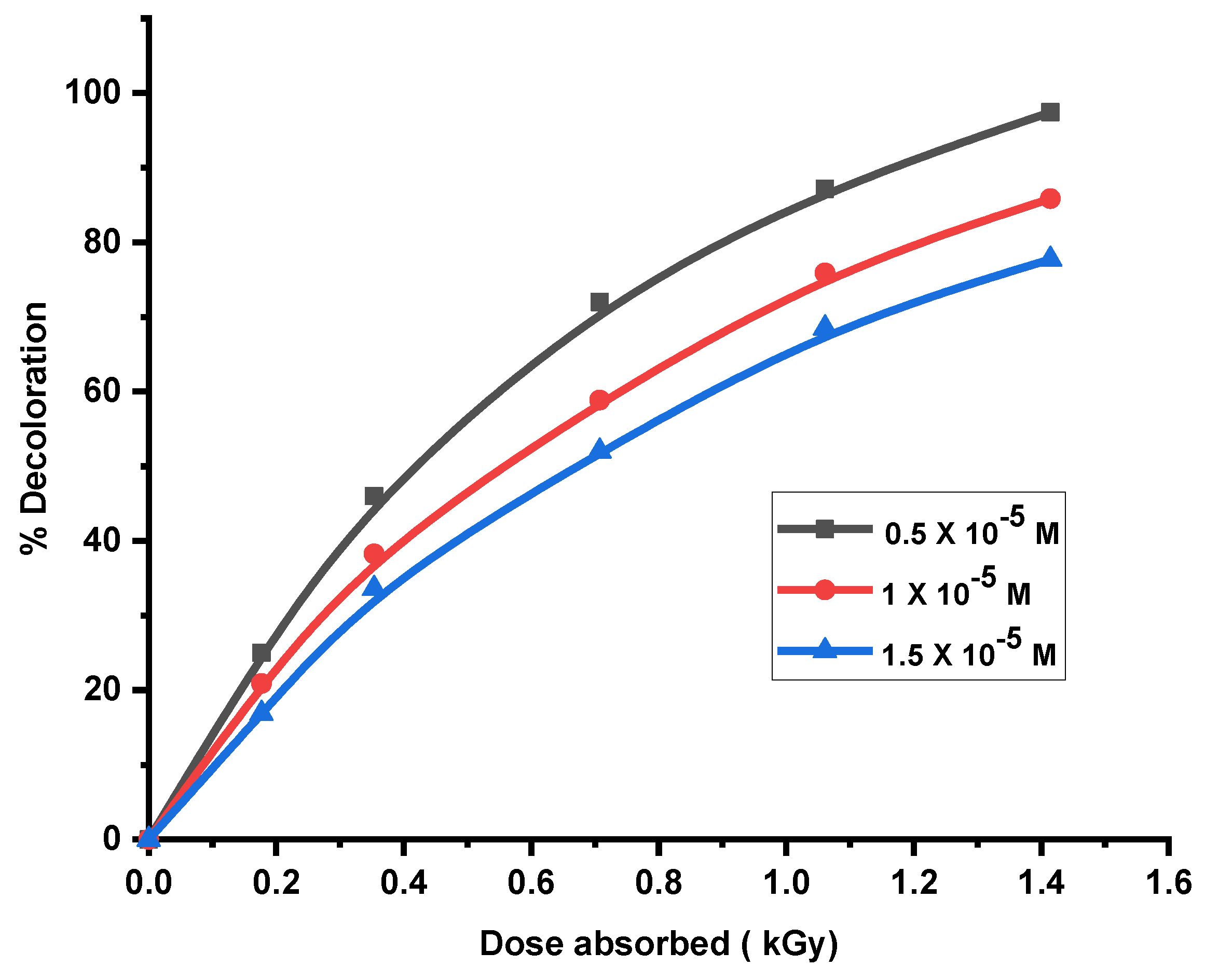 Preprints 154738 g003
