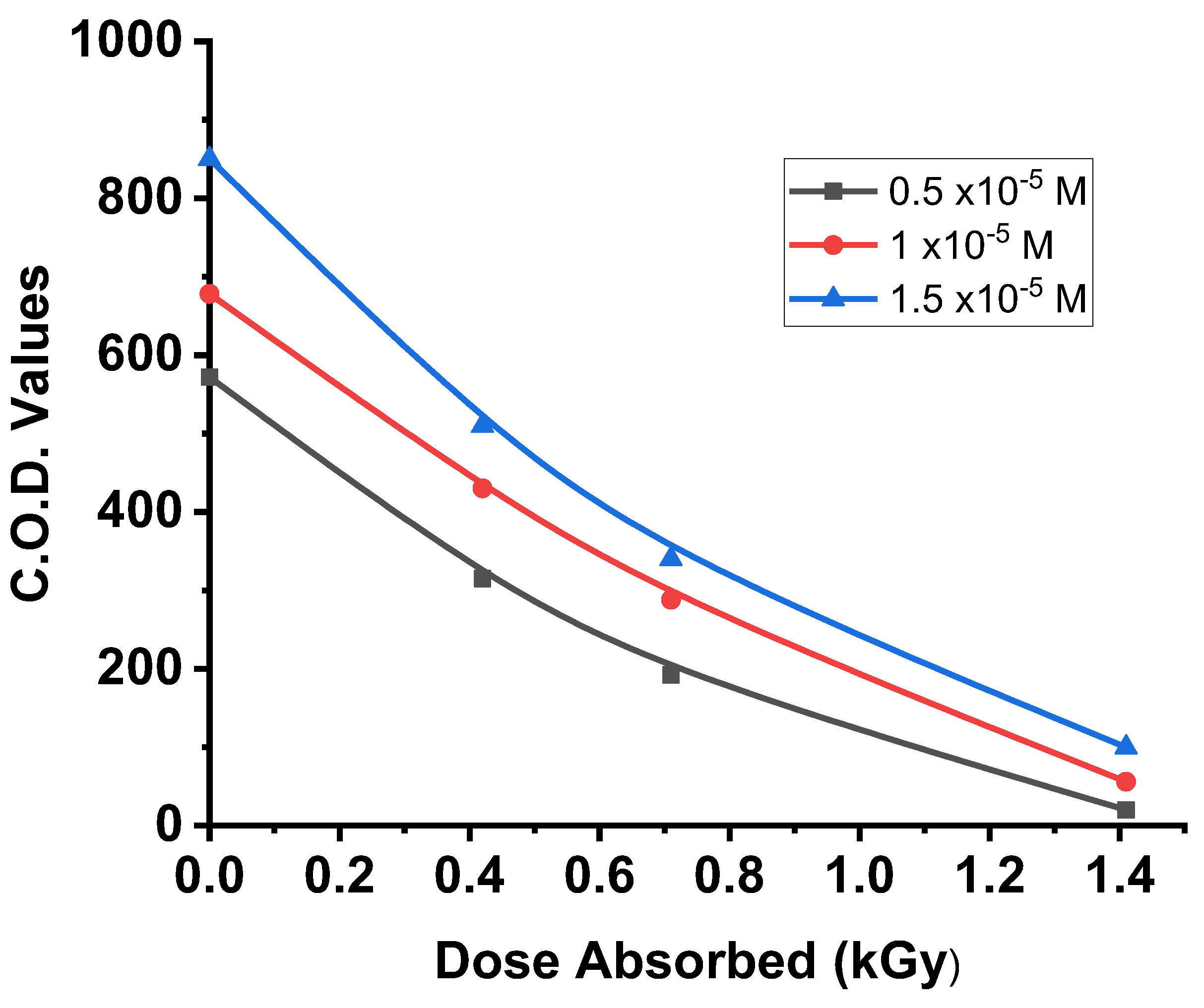 Preprints 154738 g004