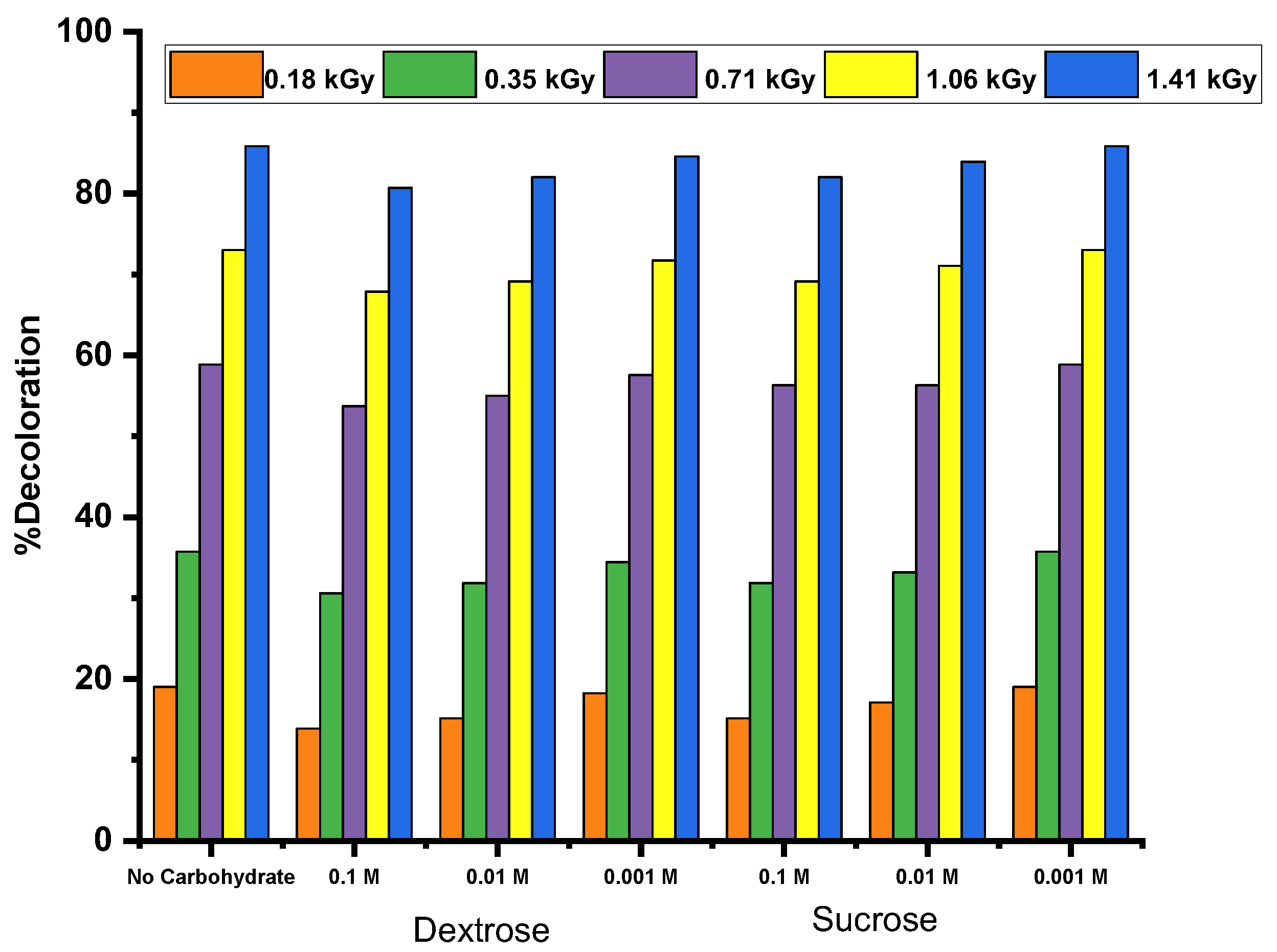 Preprints 154738 g006