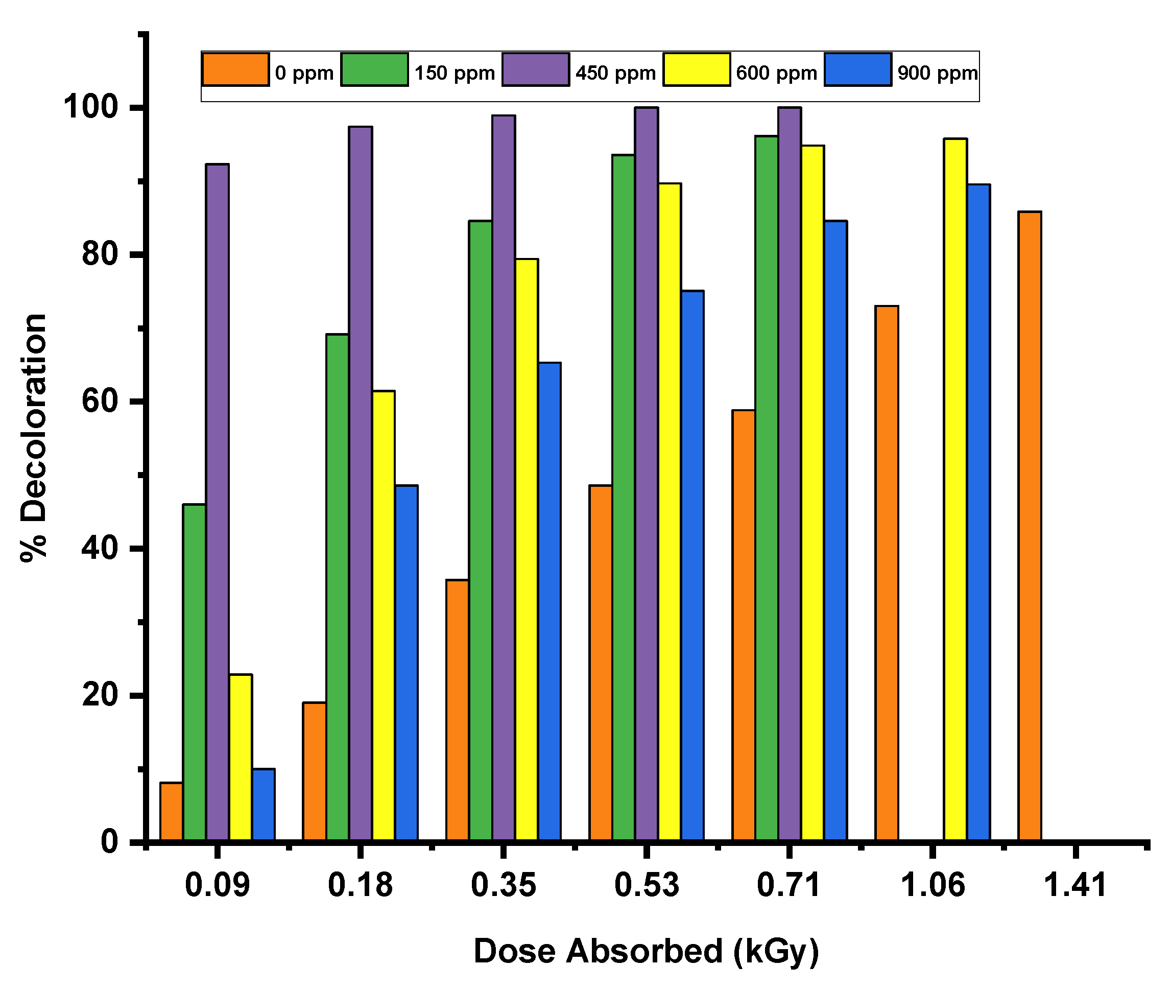Preprints 154738 g007