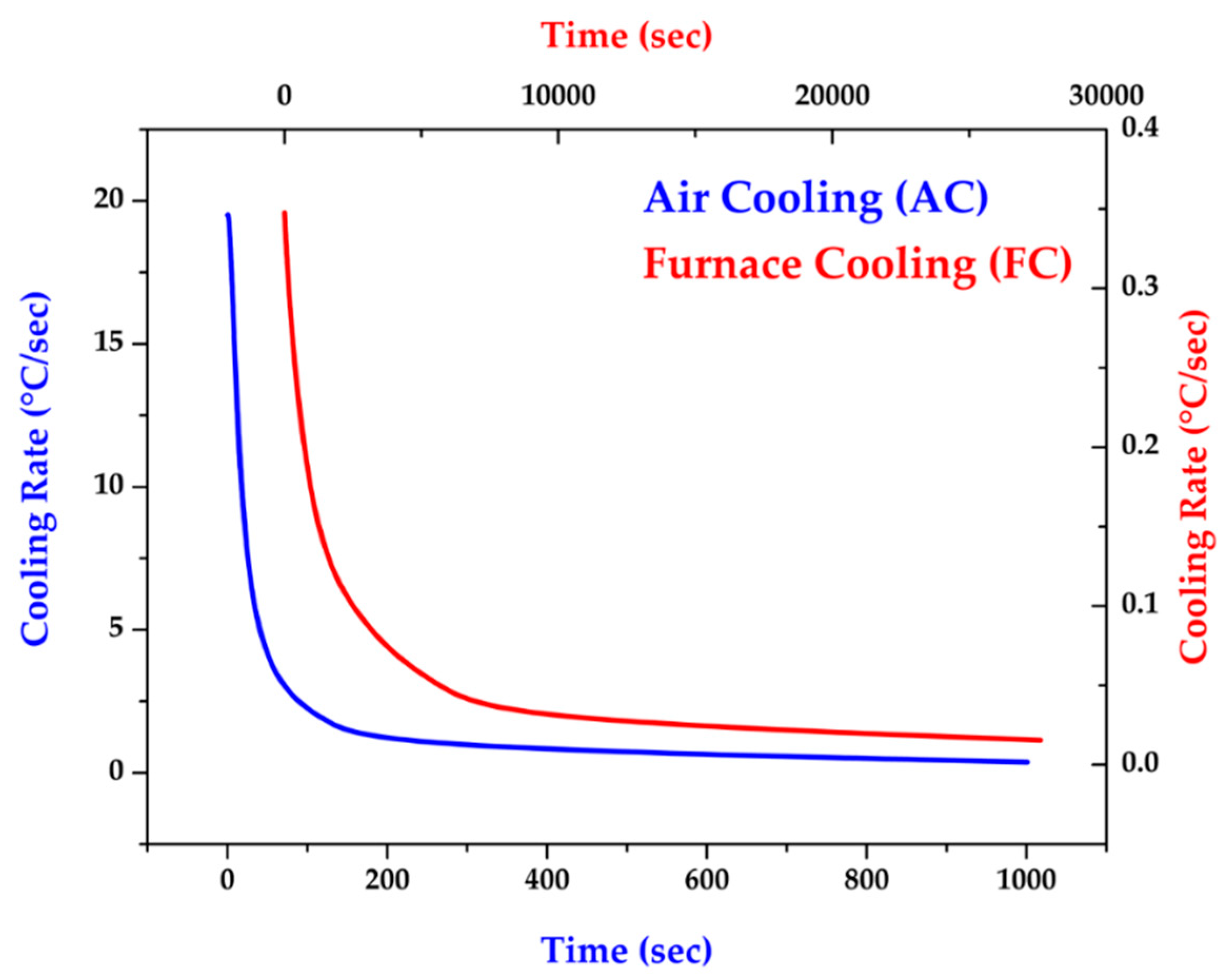 Preprints 88982 g001