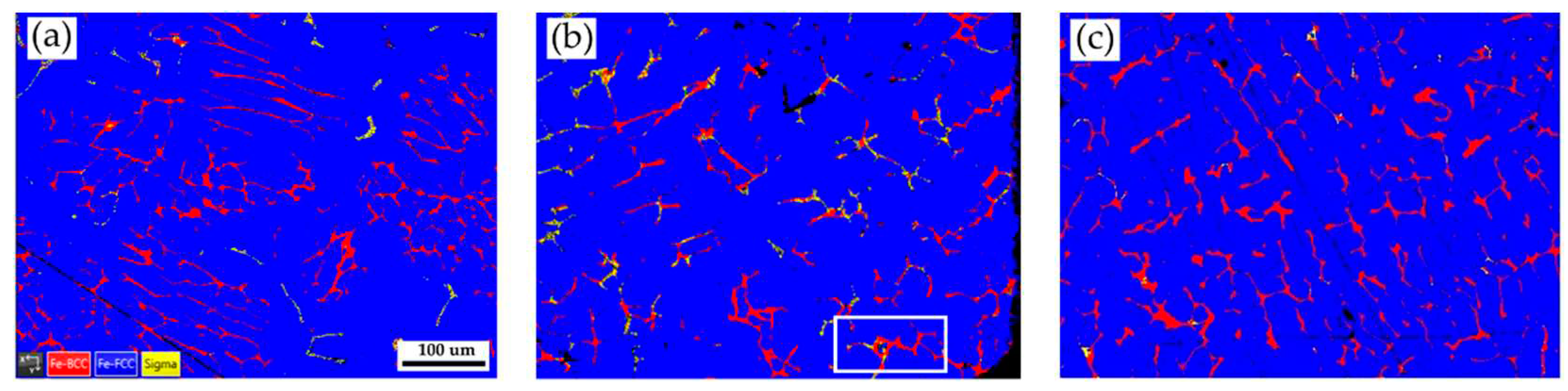 Preprints 88982 g002