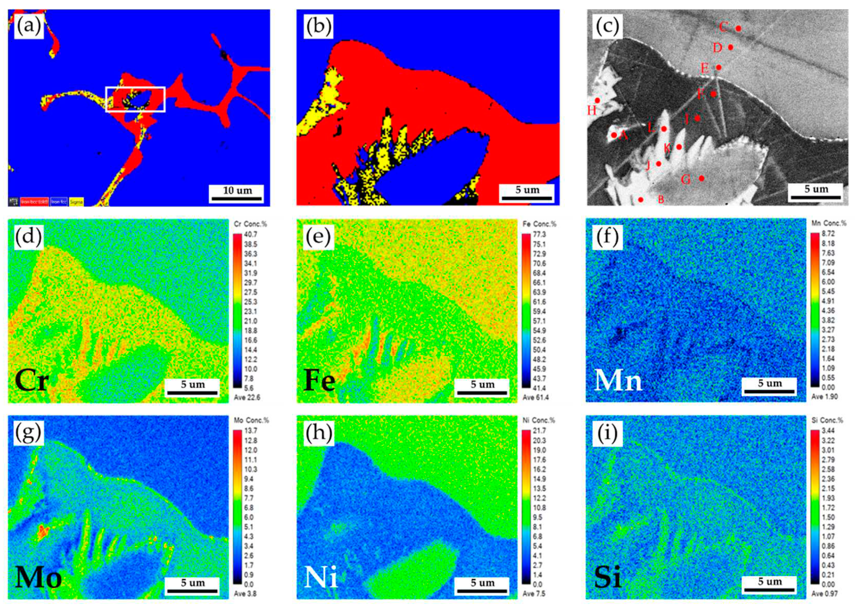 Preprints 88982 g003