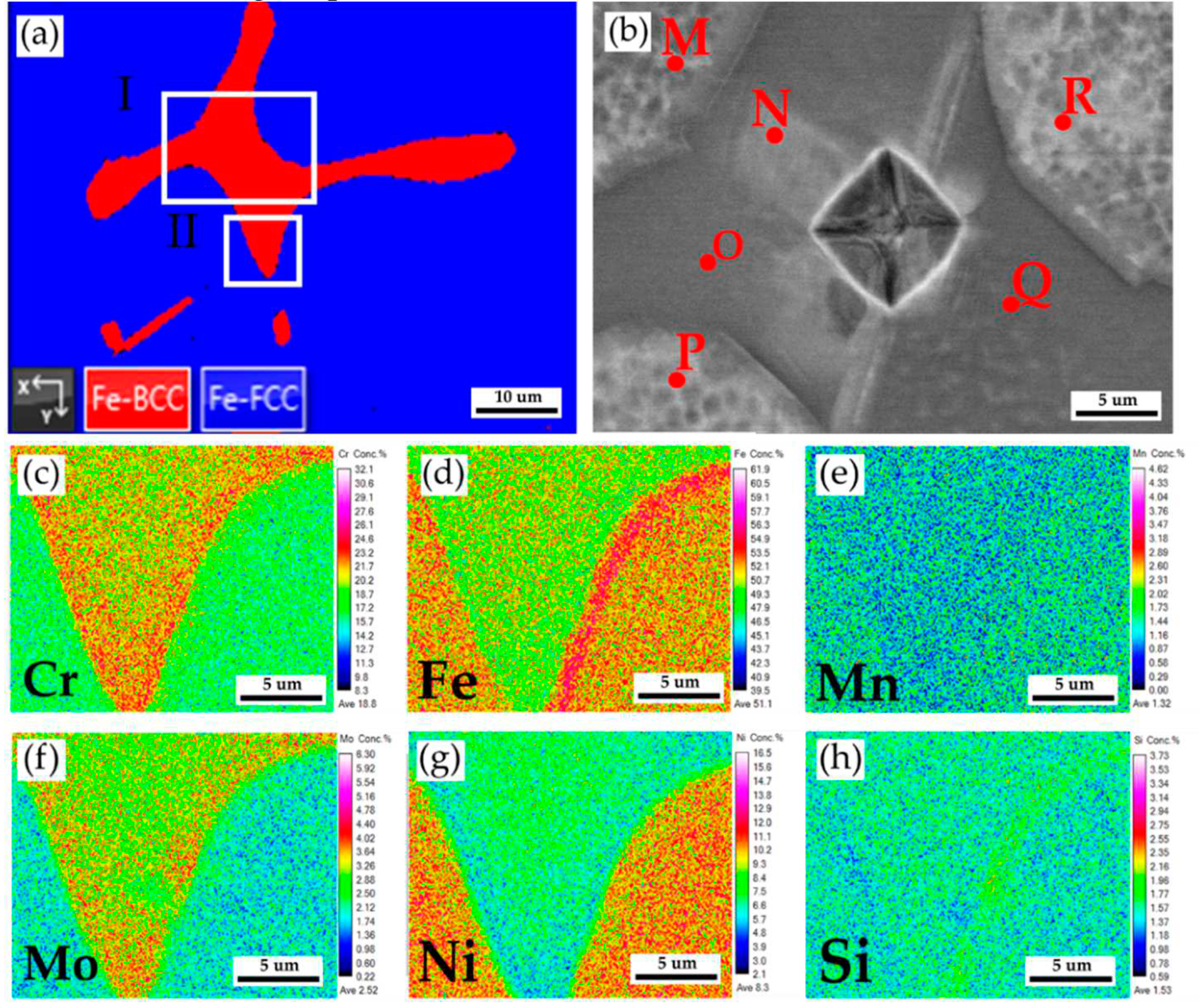 Preprints 88982 g006
