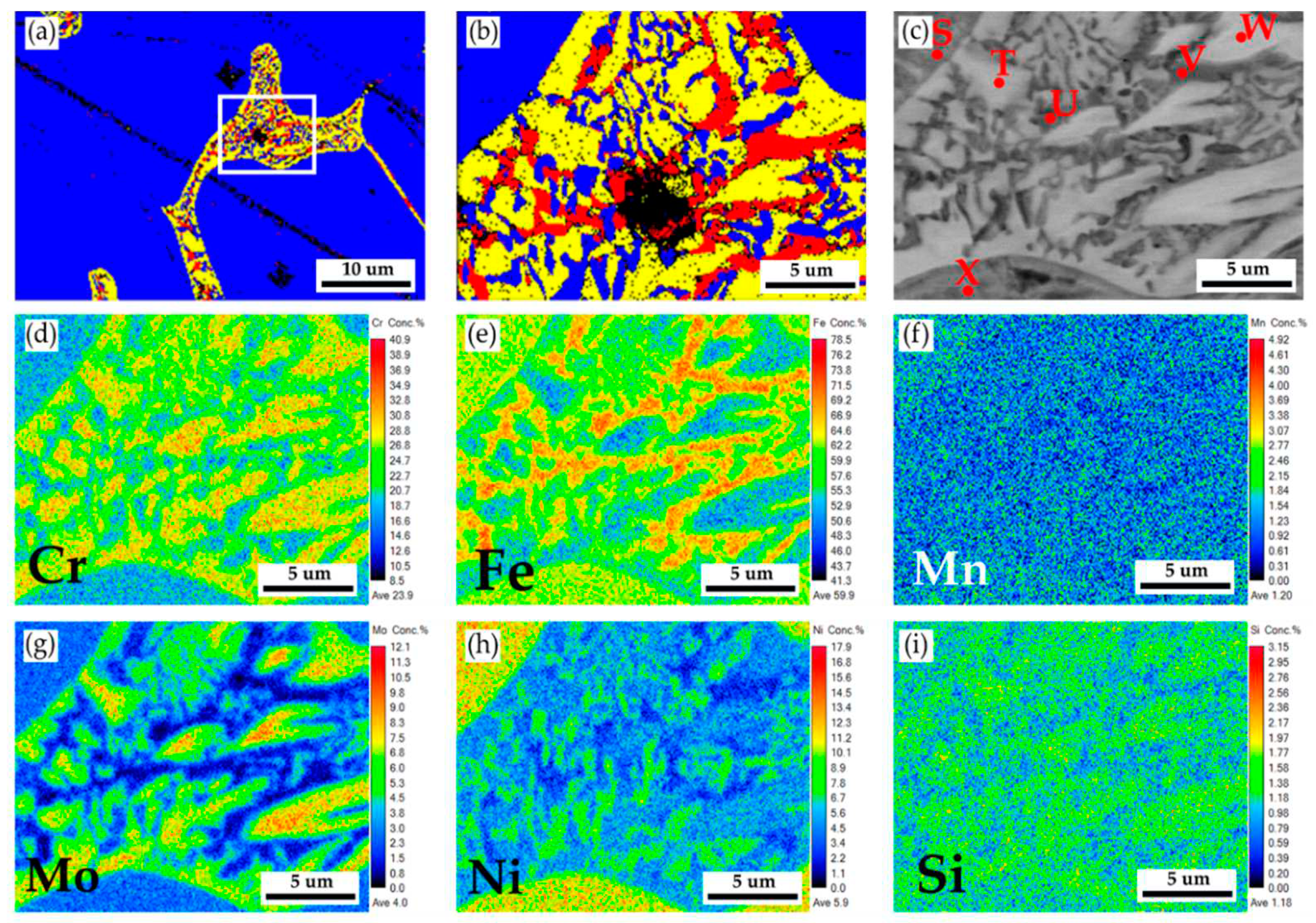 Preprints 88982 g009