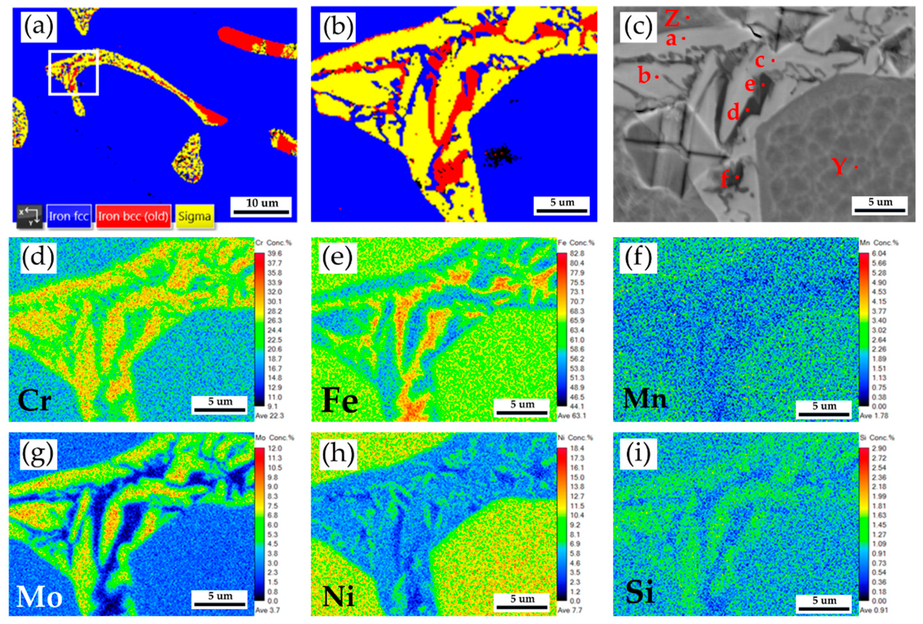 Preprints 88982 g012