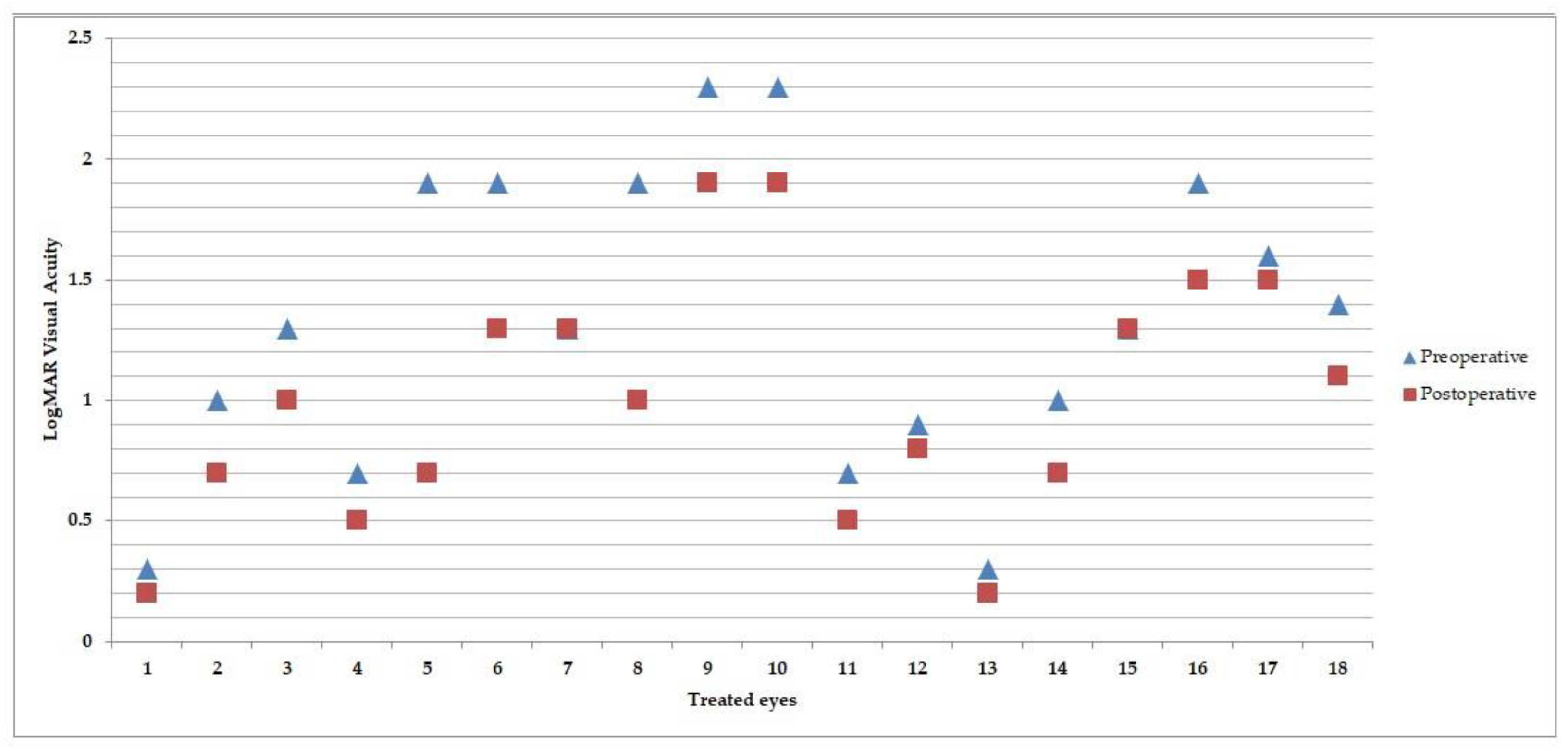 Preprints 121369 g001