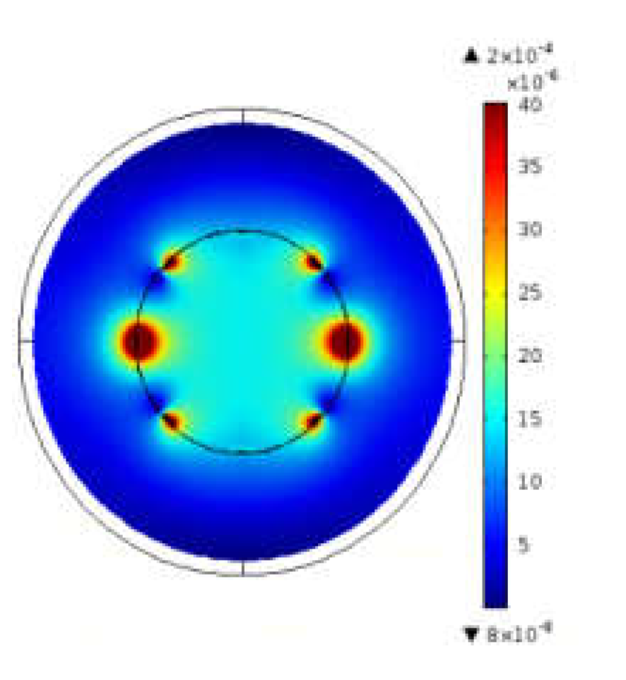 Preprints 151496 g005