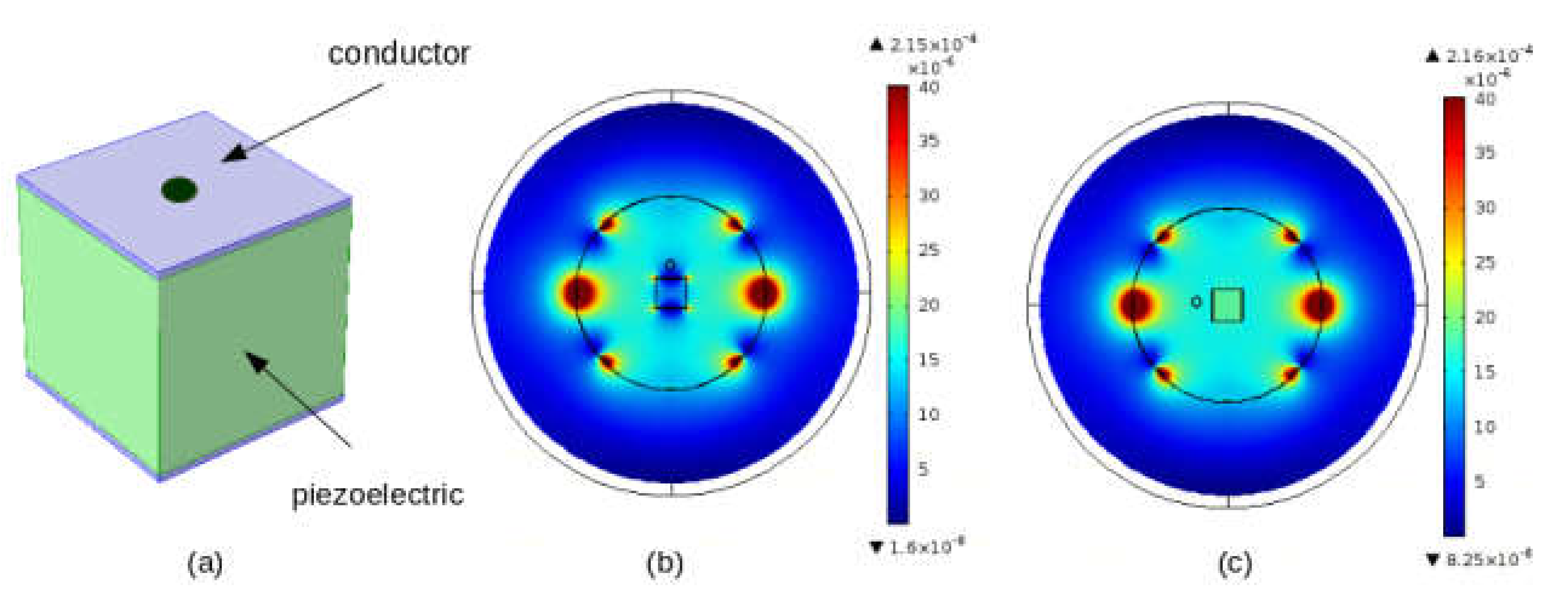Preprints 151496 g006