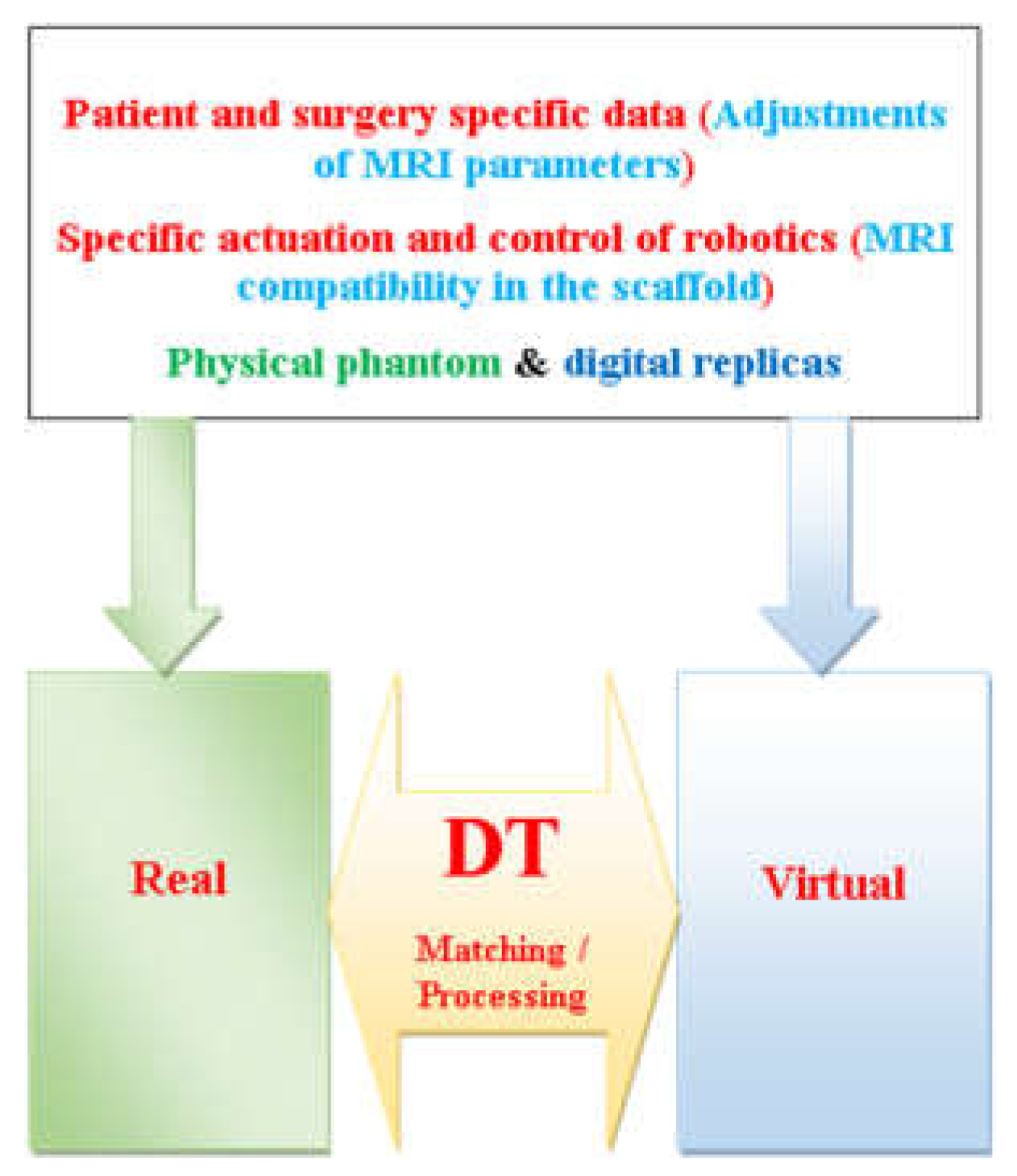 Preprints 151496 g007