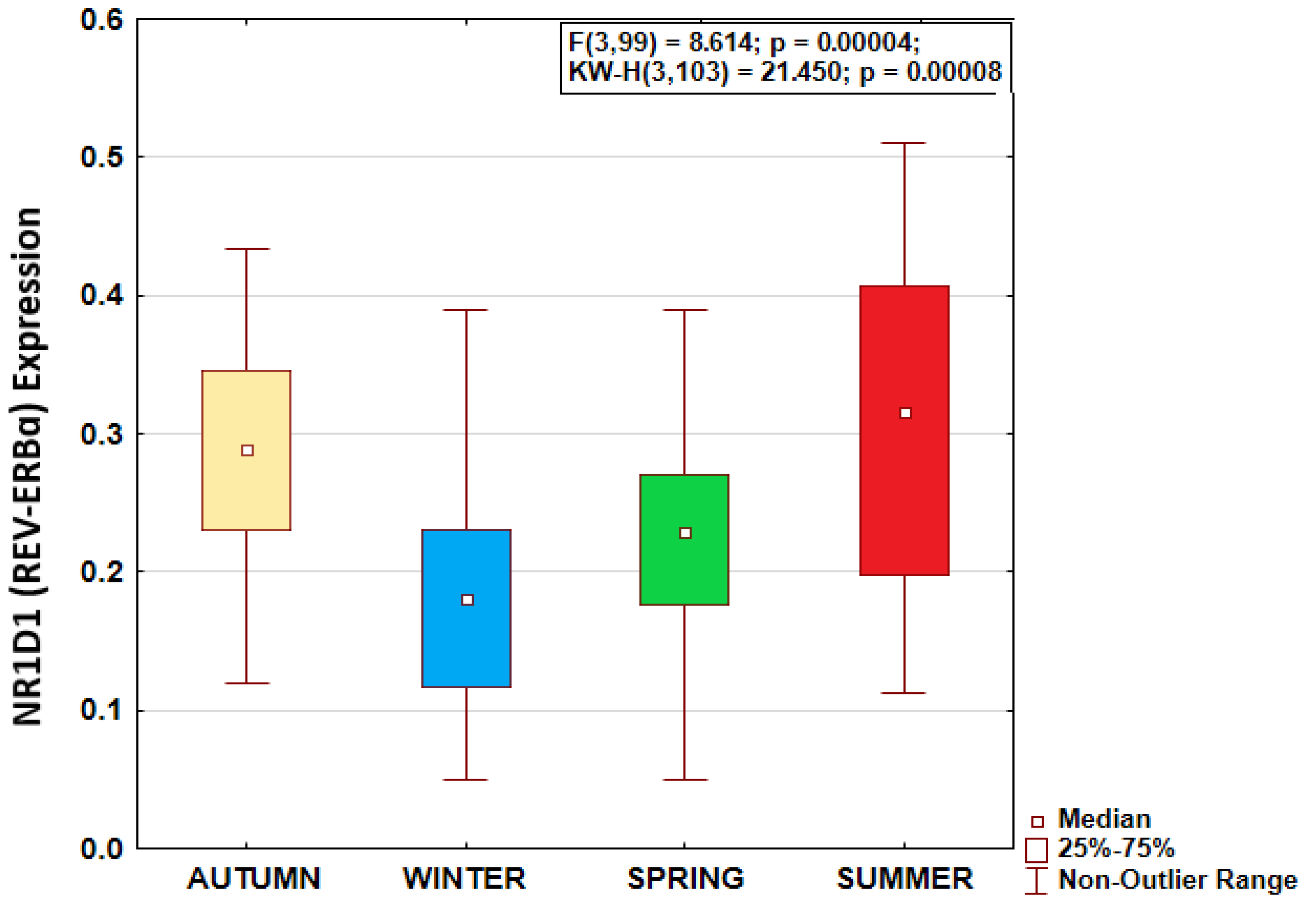 Preprints 147560 g001
