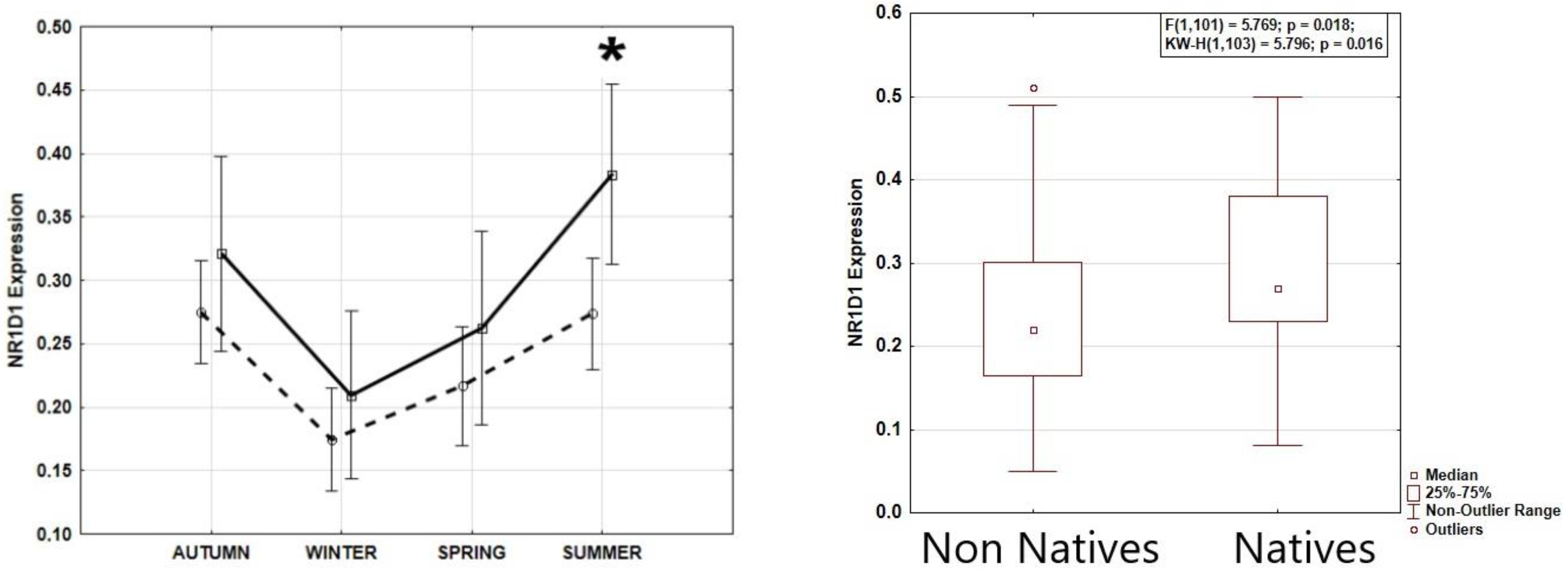 Preprints 147560 g002