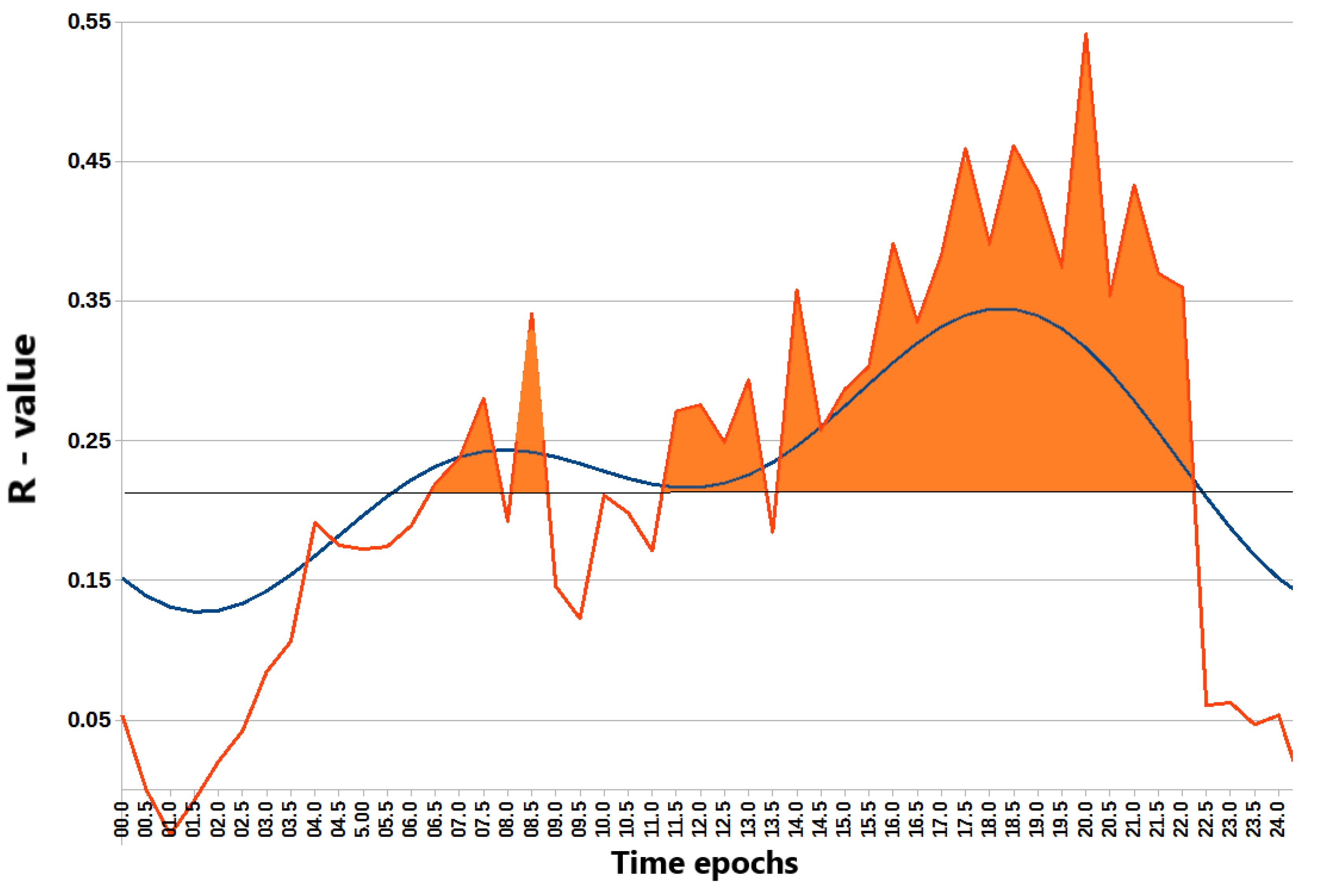Preprints 147560 g003