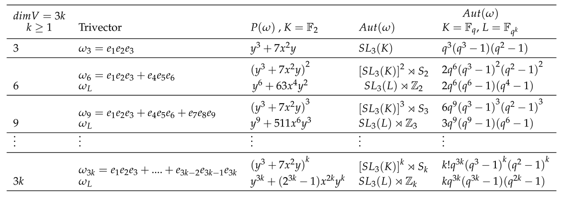 Preprints 148415 i001