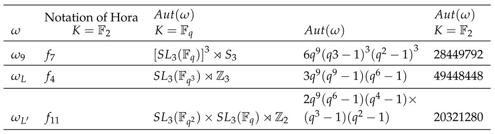 Preprints 148415 i002