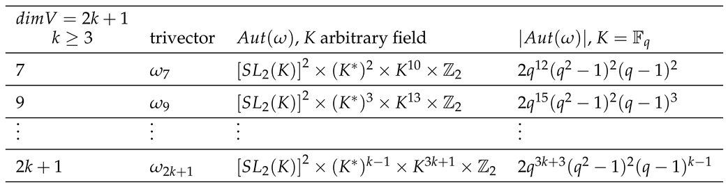 Preprints 148415 i004
