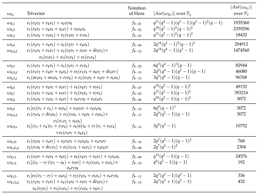 Preprints 148415 i005