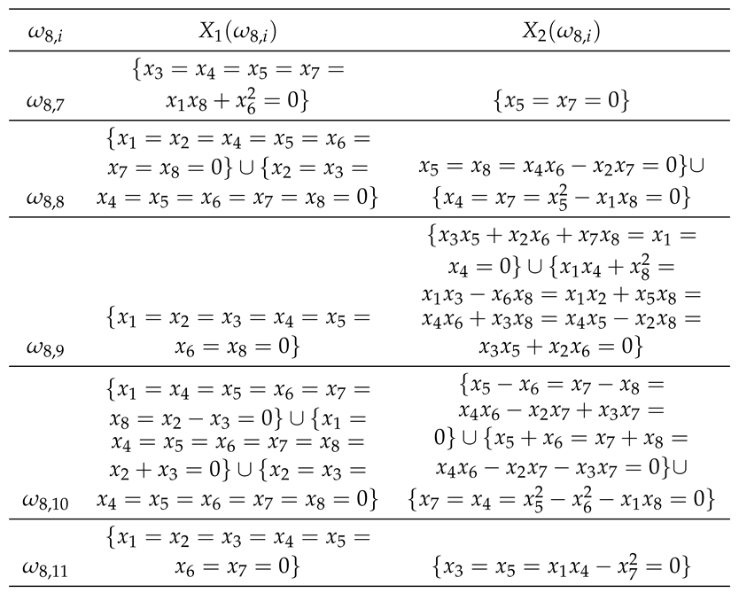 Preprints 148415 i006
