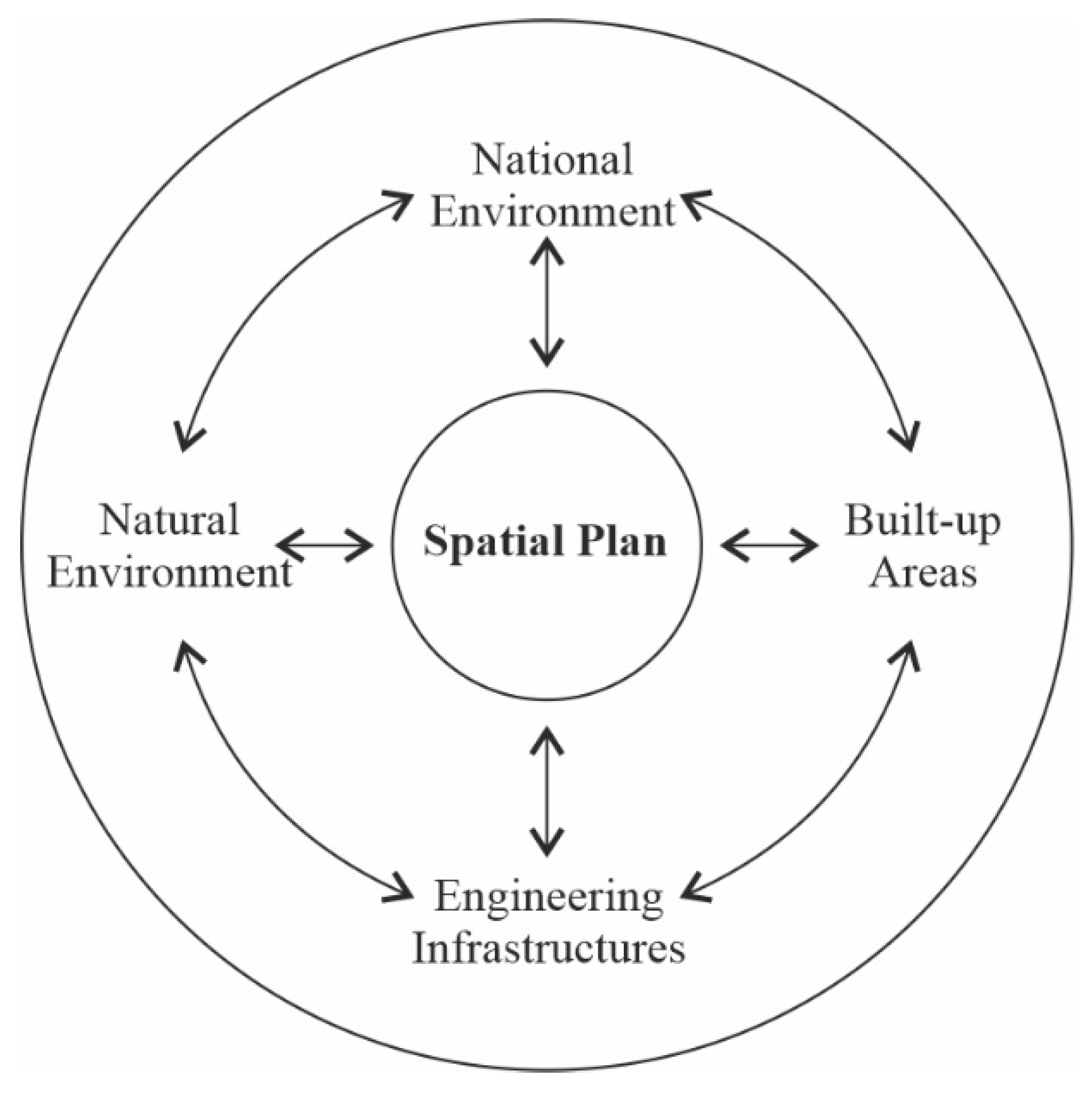 Preprints 100632 g001
