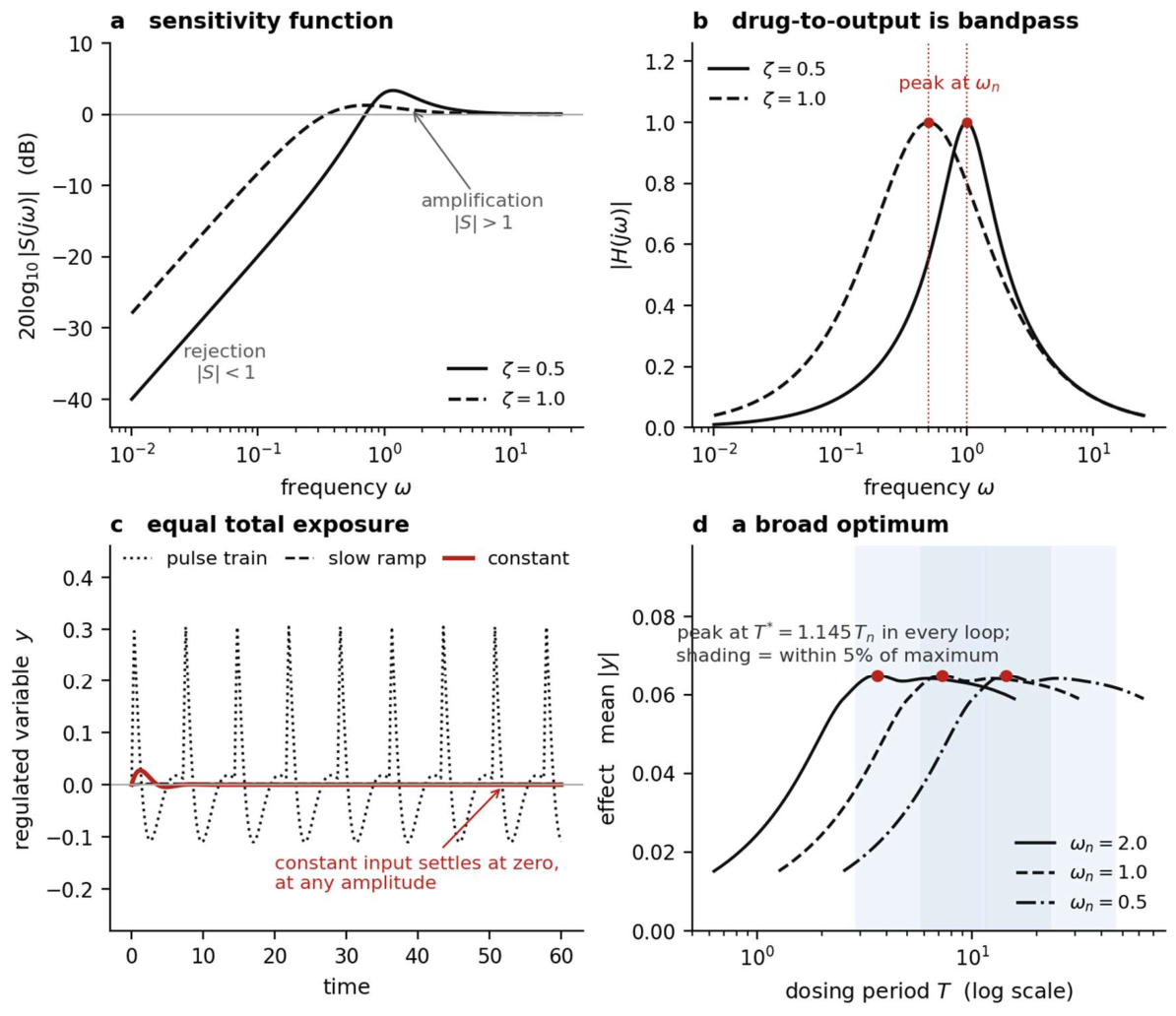 Preprints 231876 g001 Preprints 231876 g001