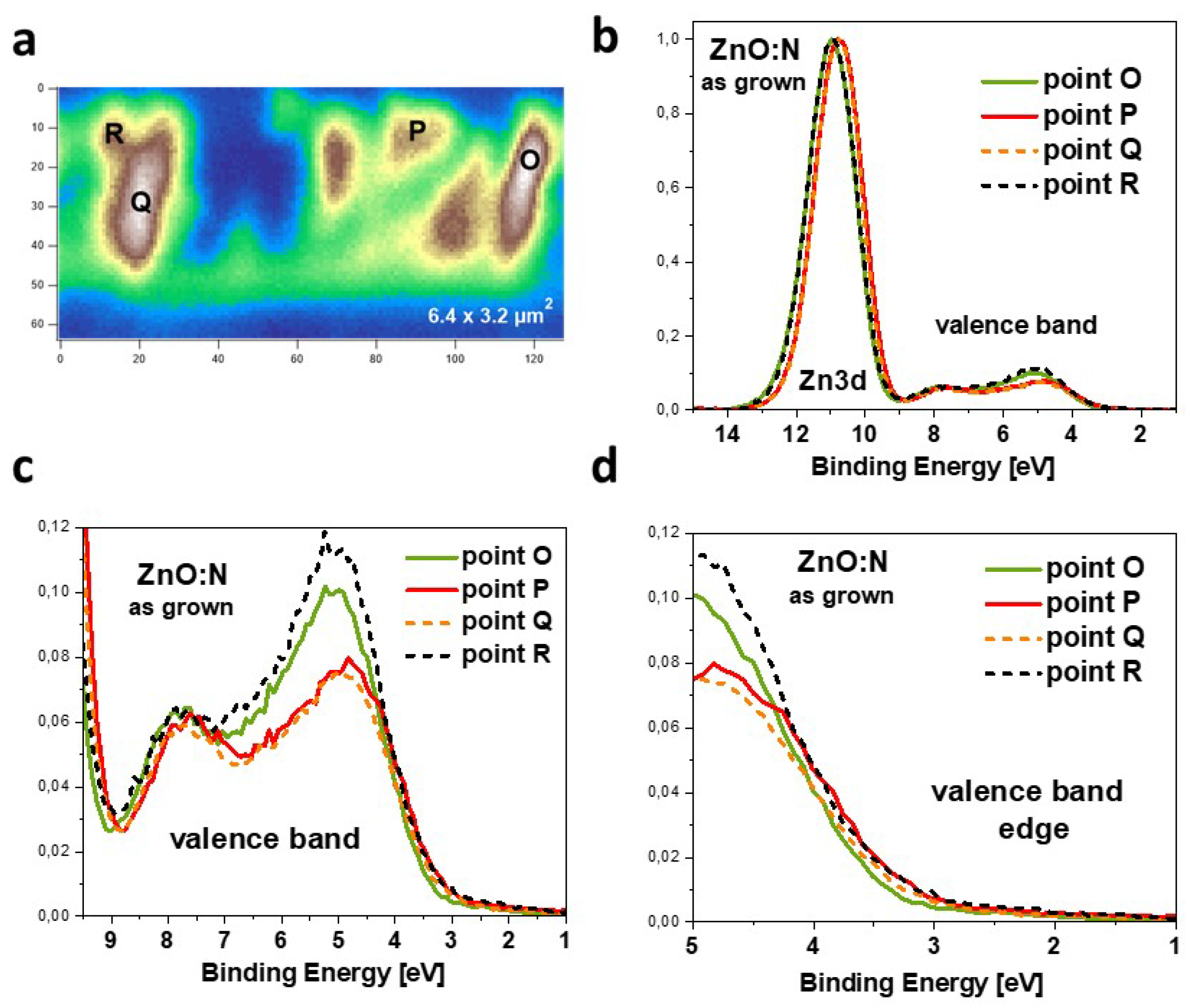 Preprints 141774 g002