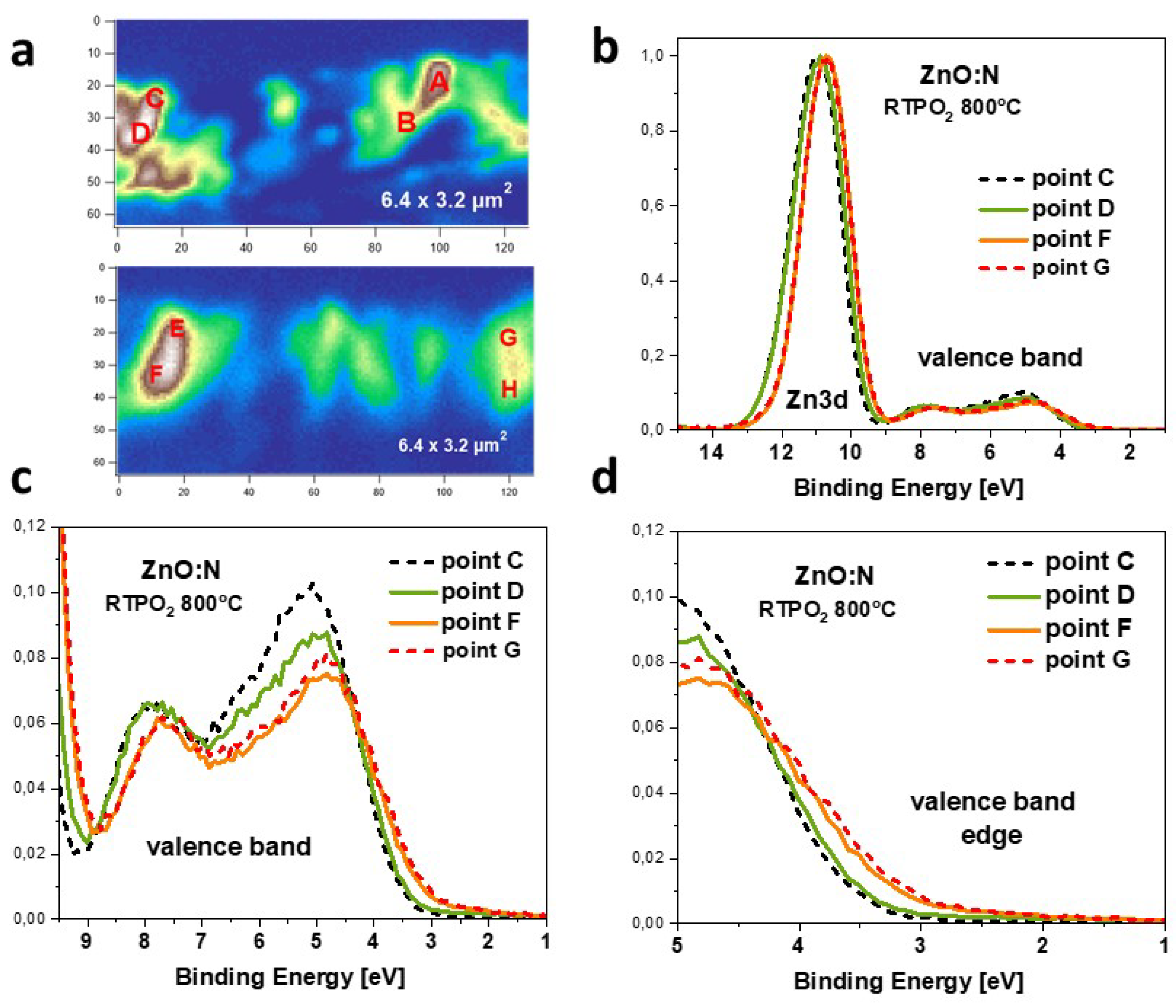 Preprints 141774 g003