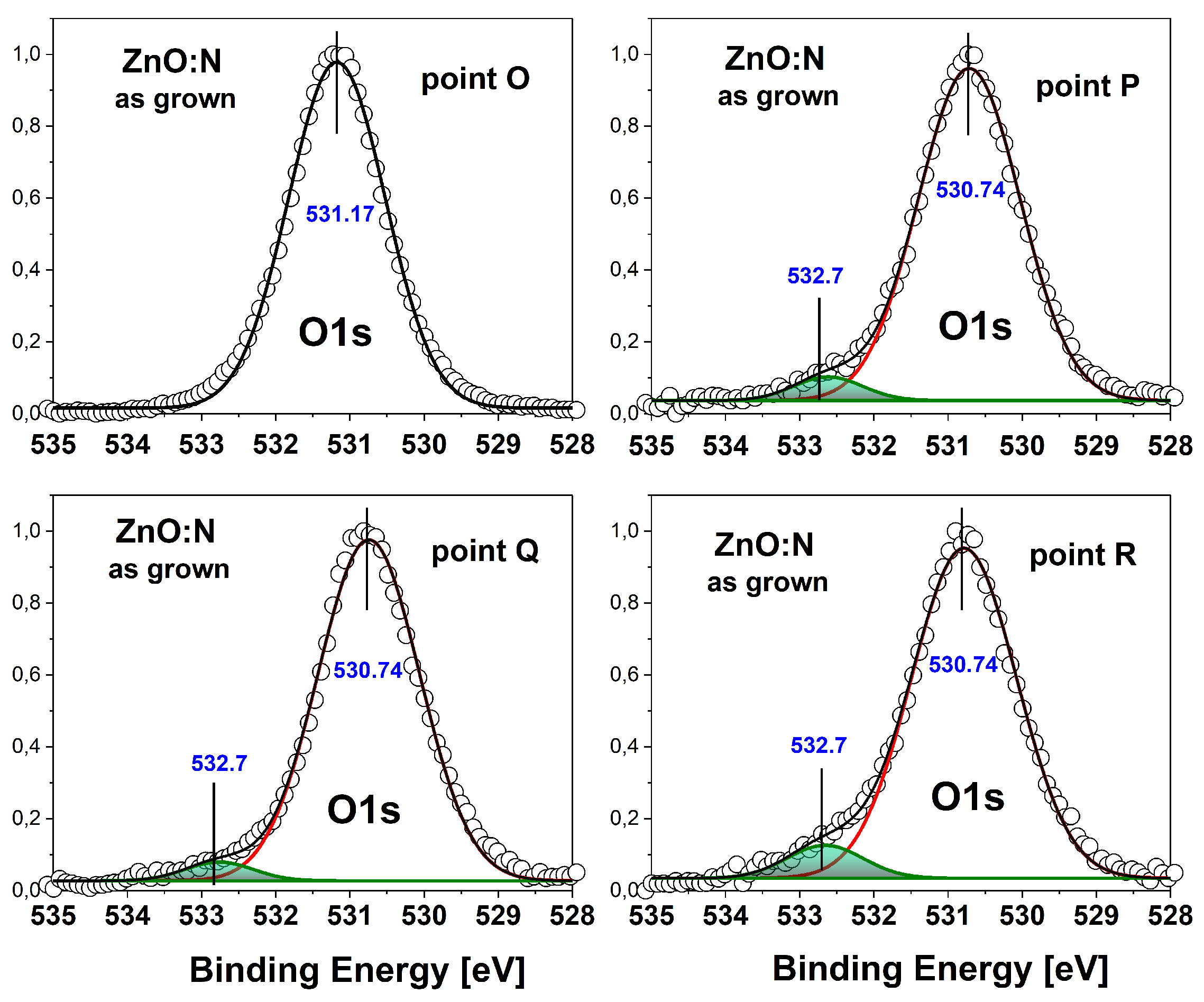Preprints 141774 g004