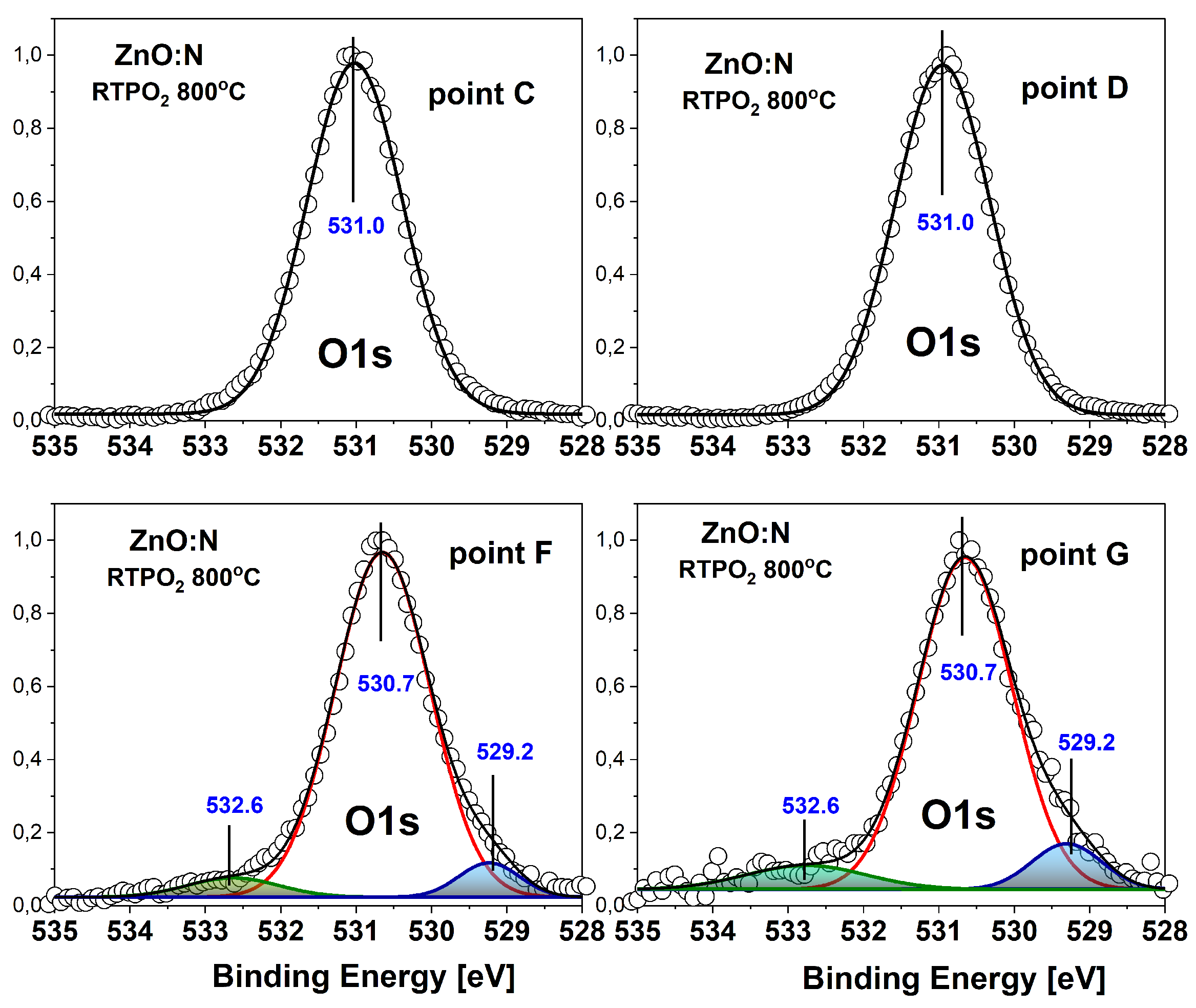 Preprints 141774 g005