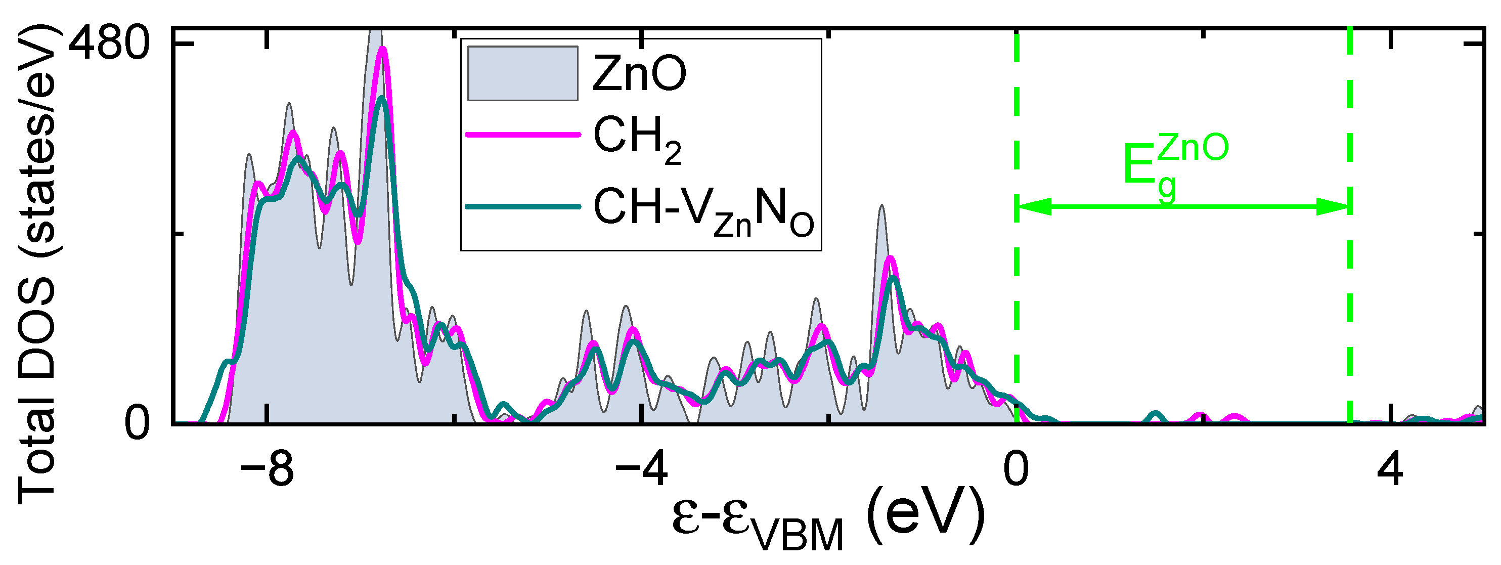 Preprints 141774 g008