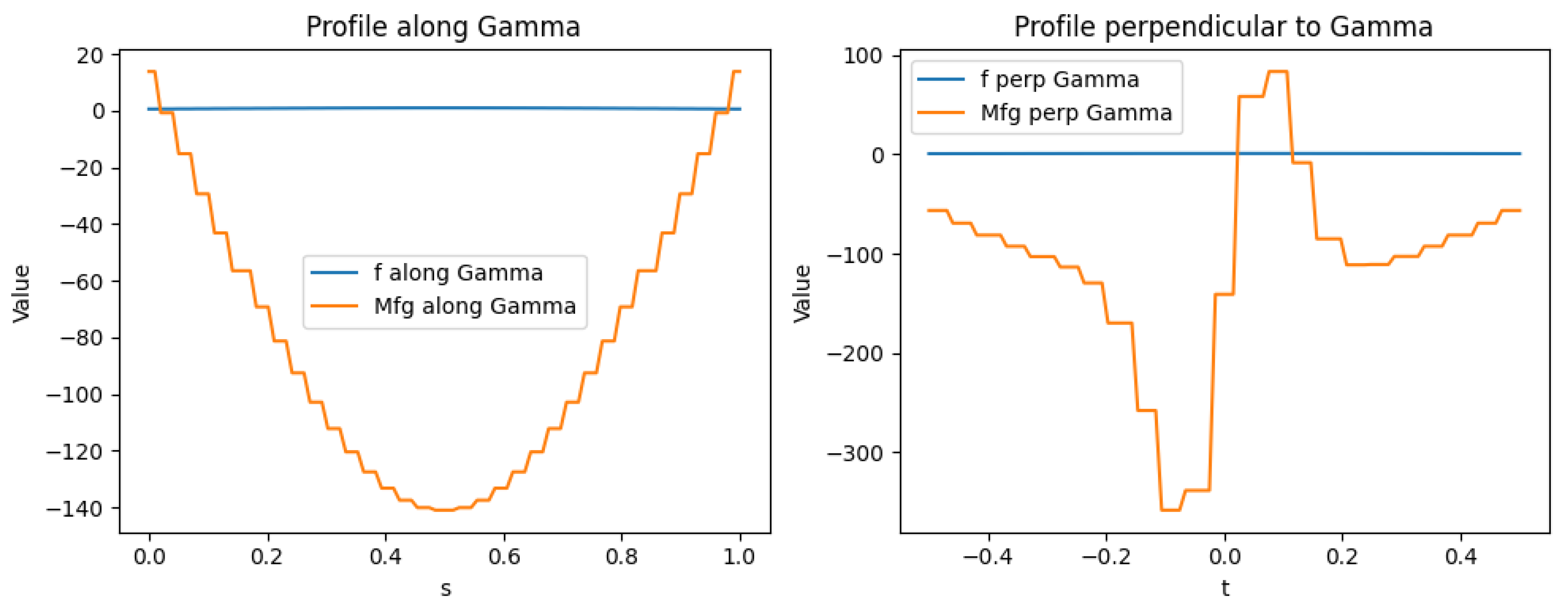 Preprints 142195 g001