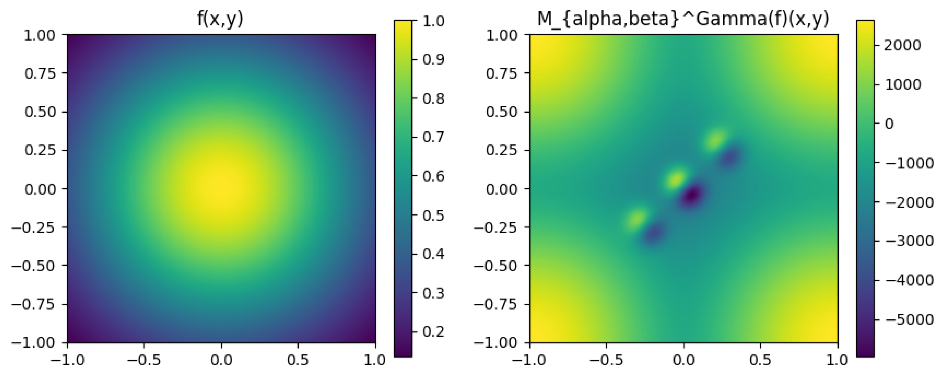 Preprints 142195 g002