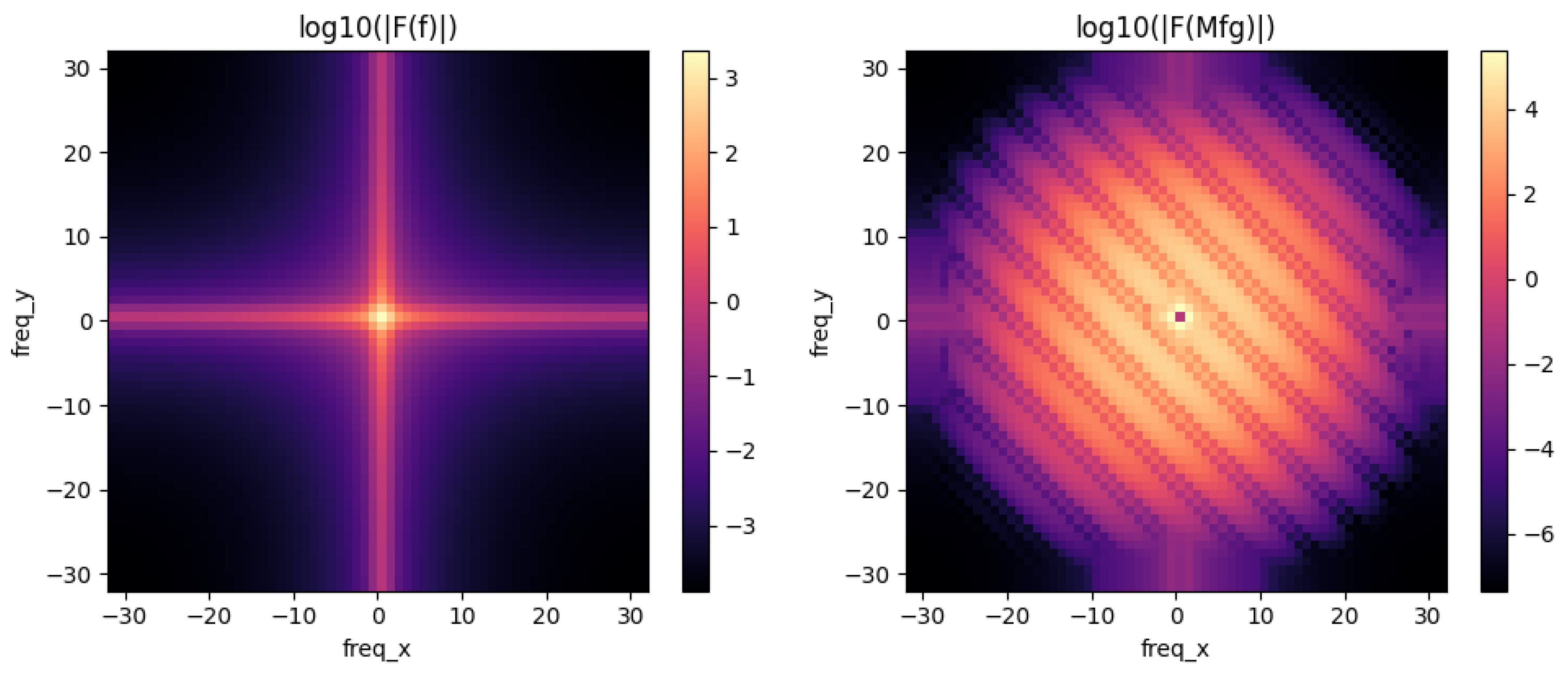 Preprints 142195 g003