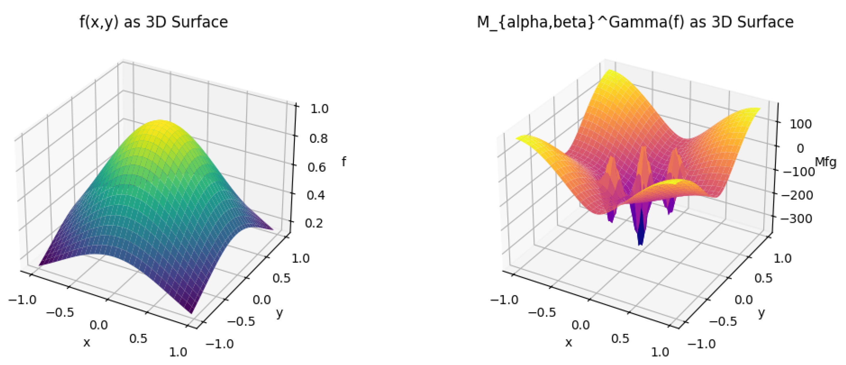 Preprints 142195 g004